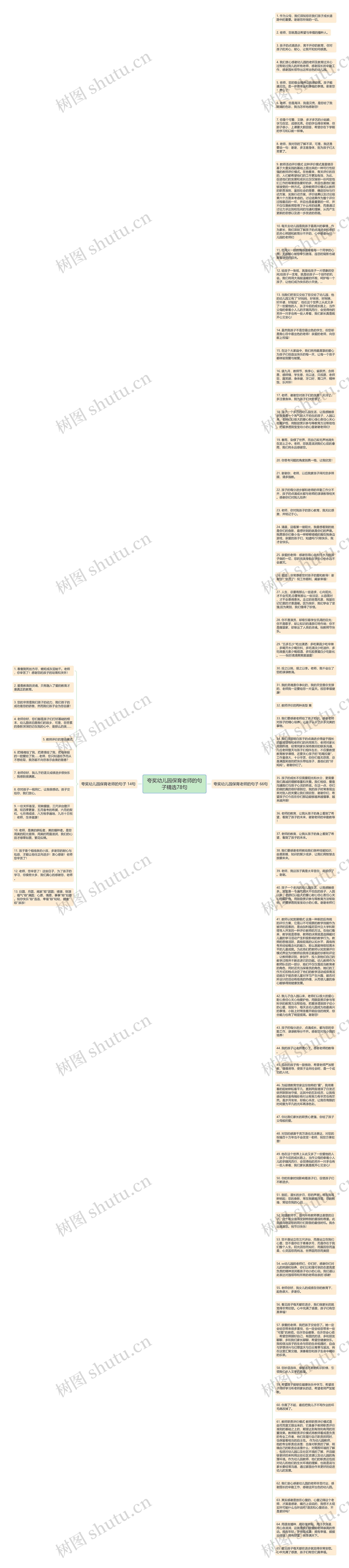 夸奖幼儿园保育老师的句子精选78句思维导图