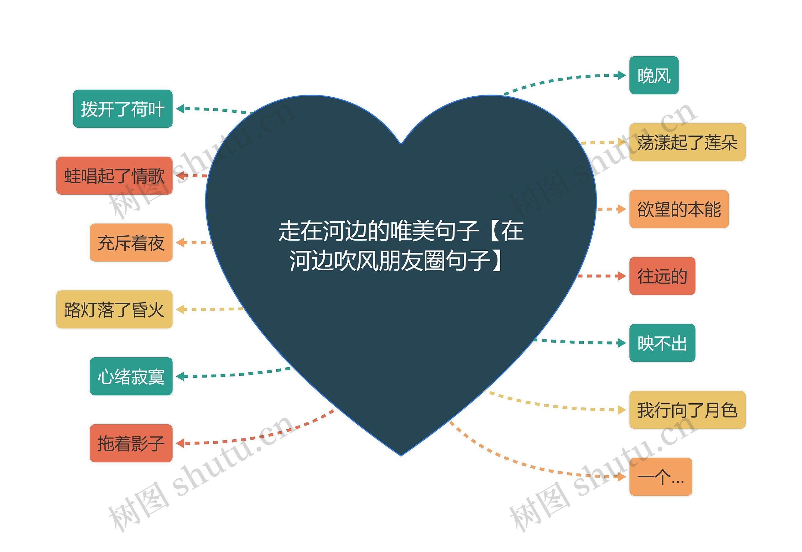 走在河边的唯美句子【在河边吹风朋友圈句子】