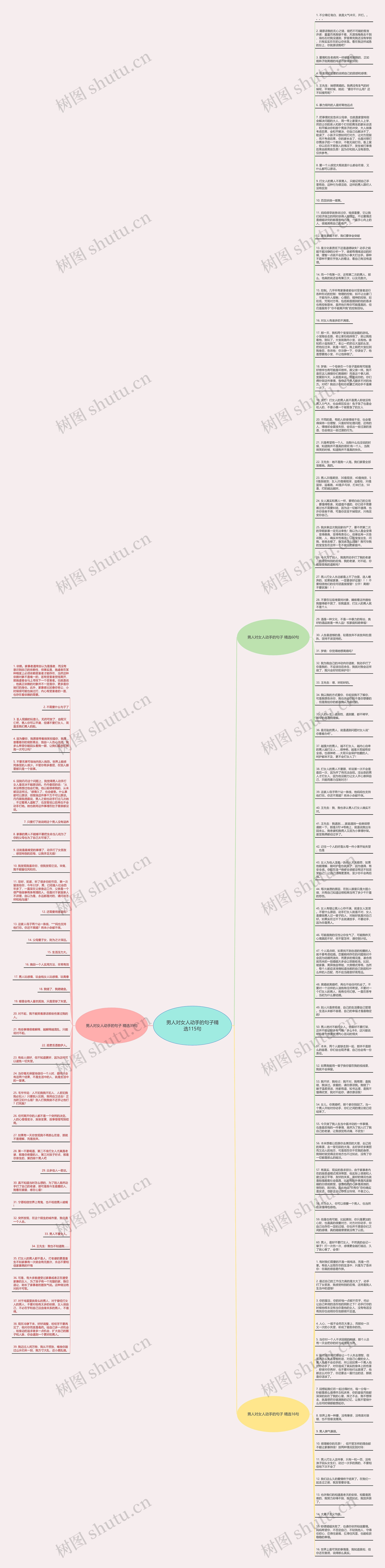 男人对女人动手的句子精选115句思维导图