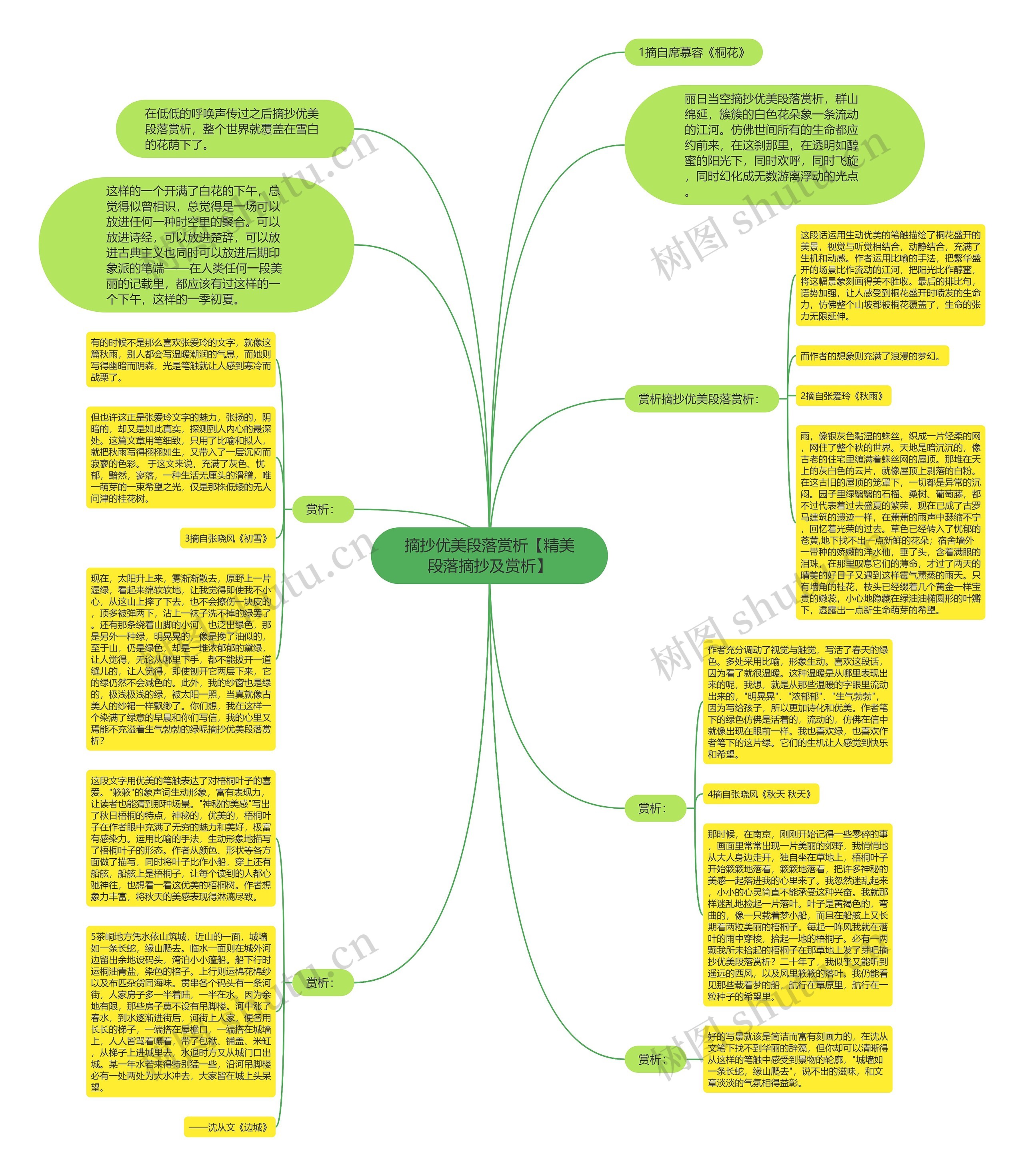 摘抄优美段落赏析【精美段落摘抄及赏析】 摘抄优美段落赏析【精美段落摘抄及赏析】