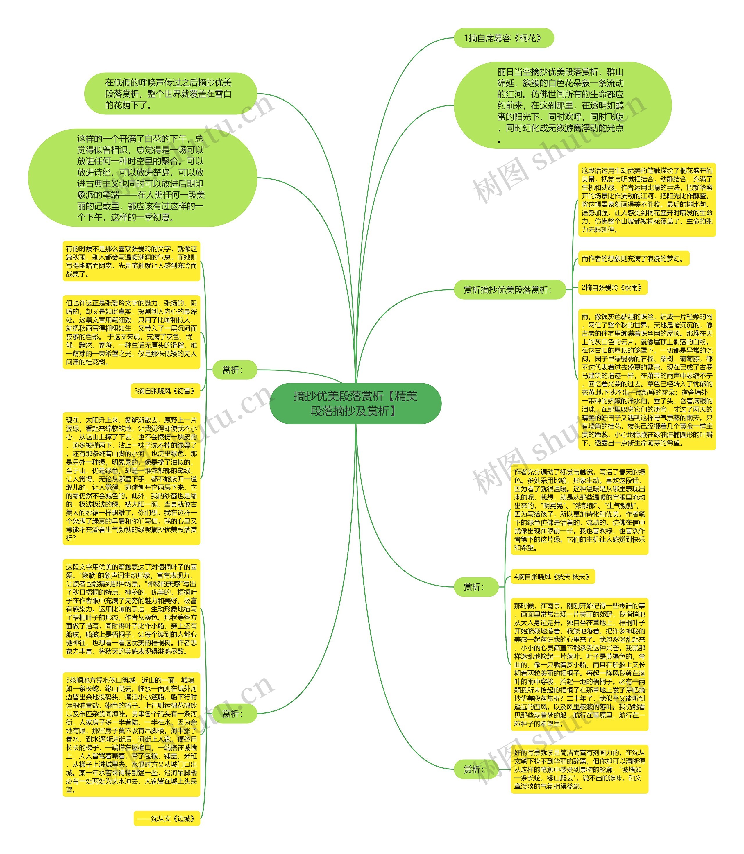 摘抄优美段落赏析【精美段落摘抄及赏析】思维导图