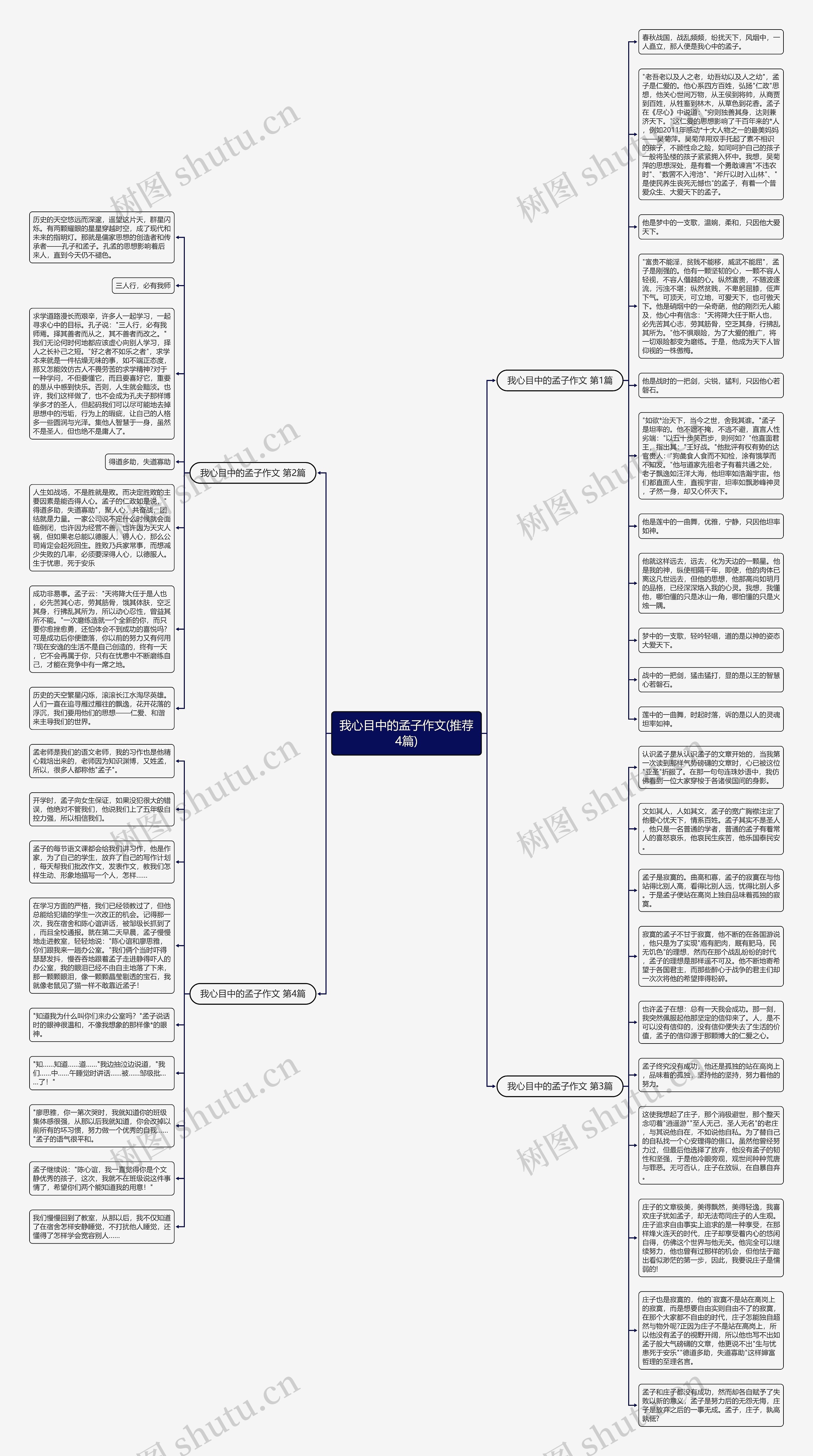 我心目中的孟子作文(推荐4篇)思维导图