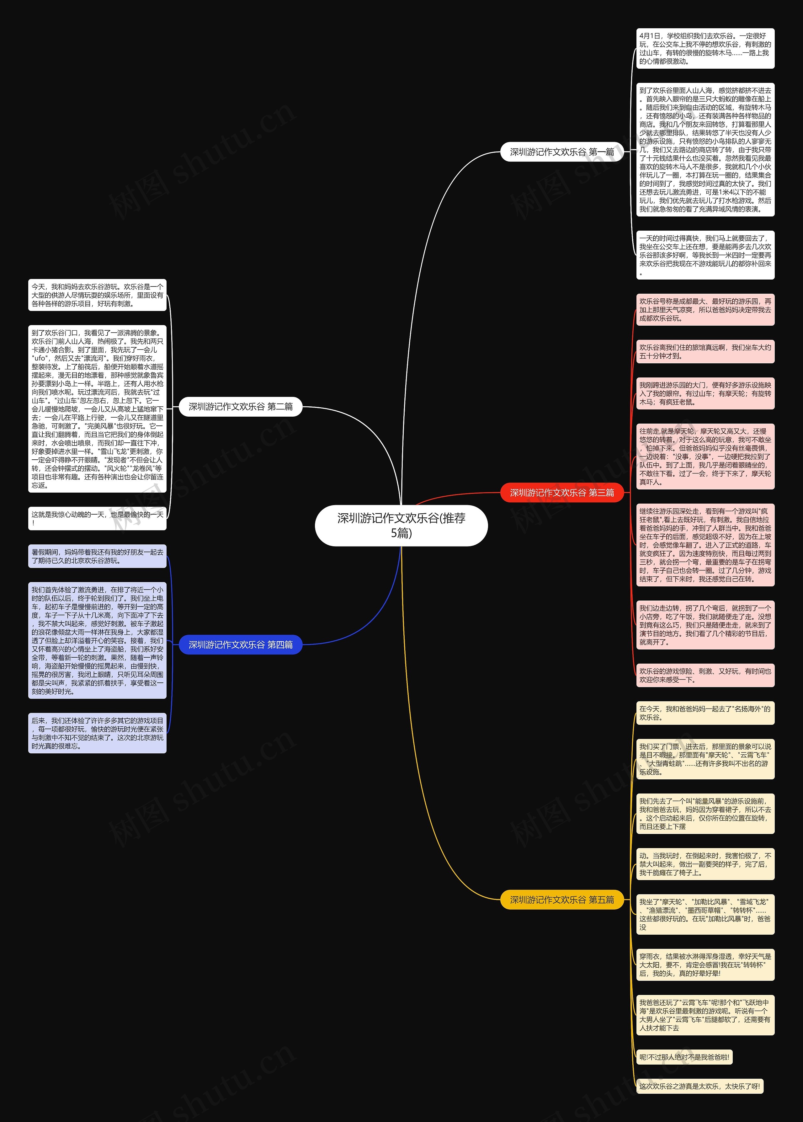 深圳游记作文欢乐谷(推荐5篇) 深圳游记作文欢乐谷(推荐5篇)
