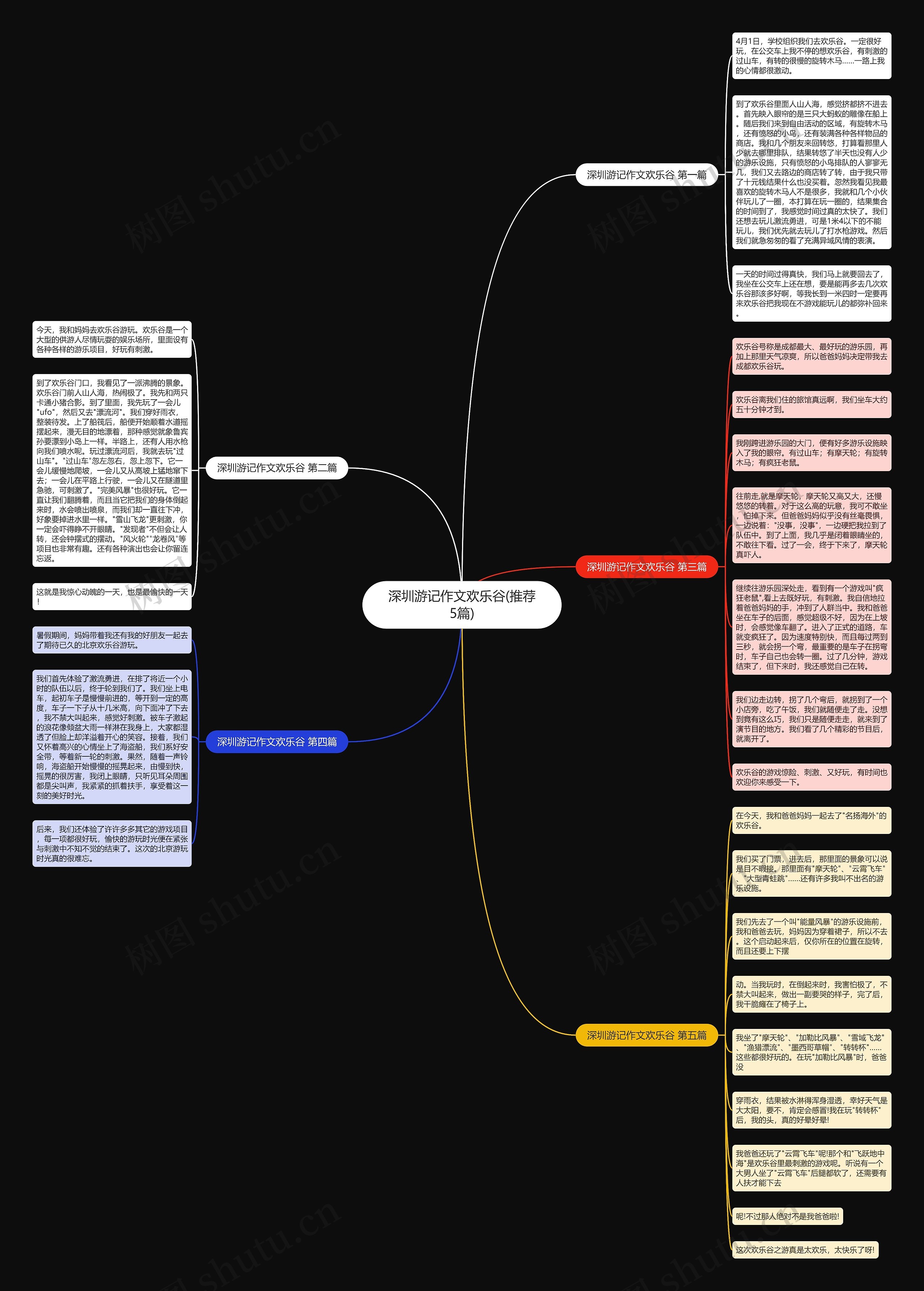 深圳游记作文欢乐谷(推荐5篇)思维导图
