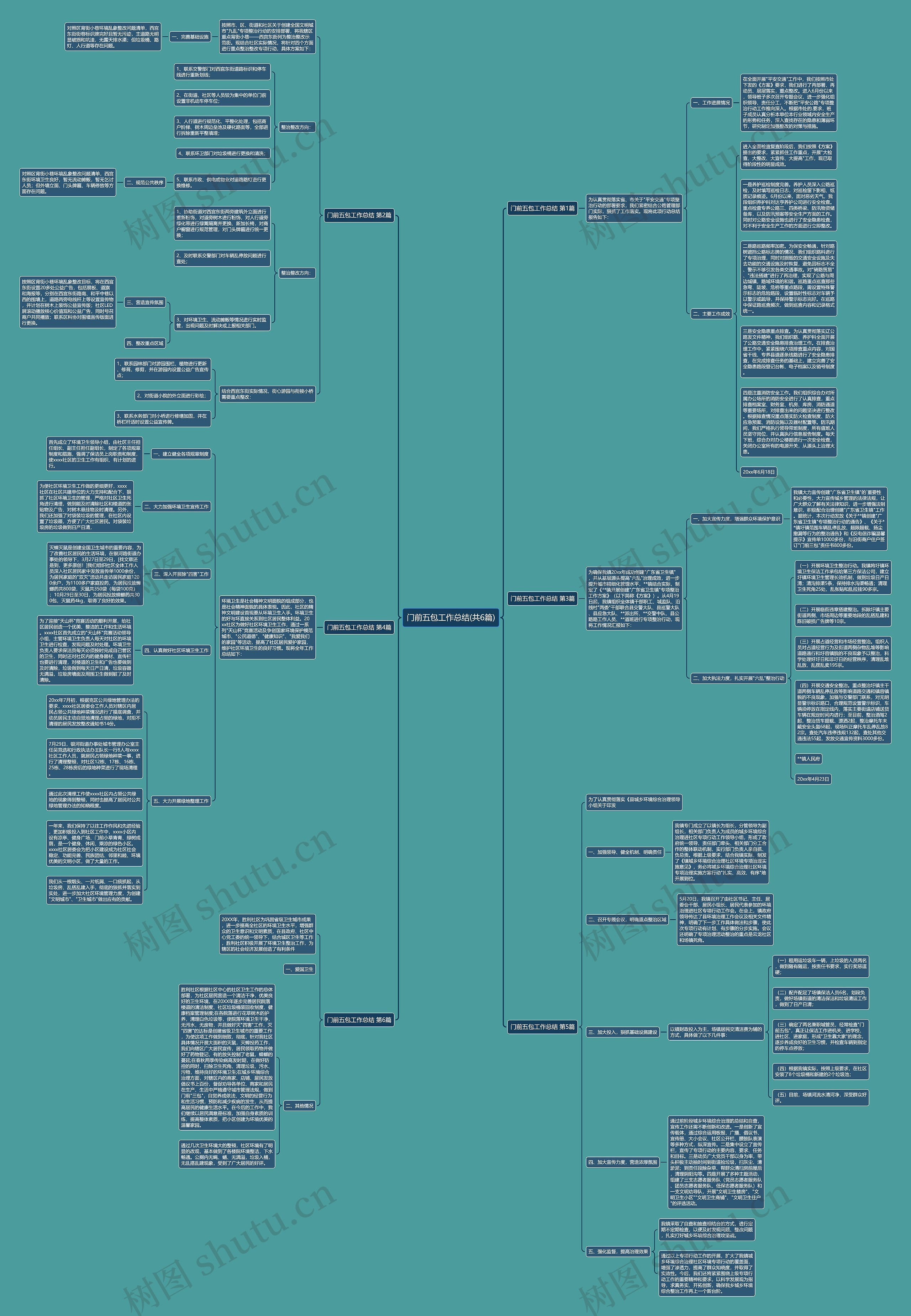 门前五包工作总结(共6篇)思维导图