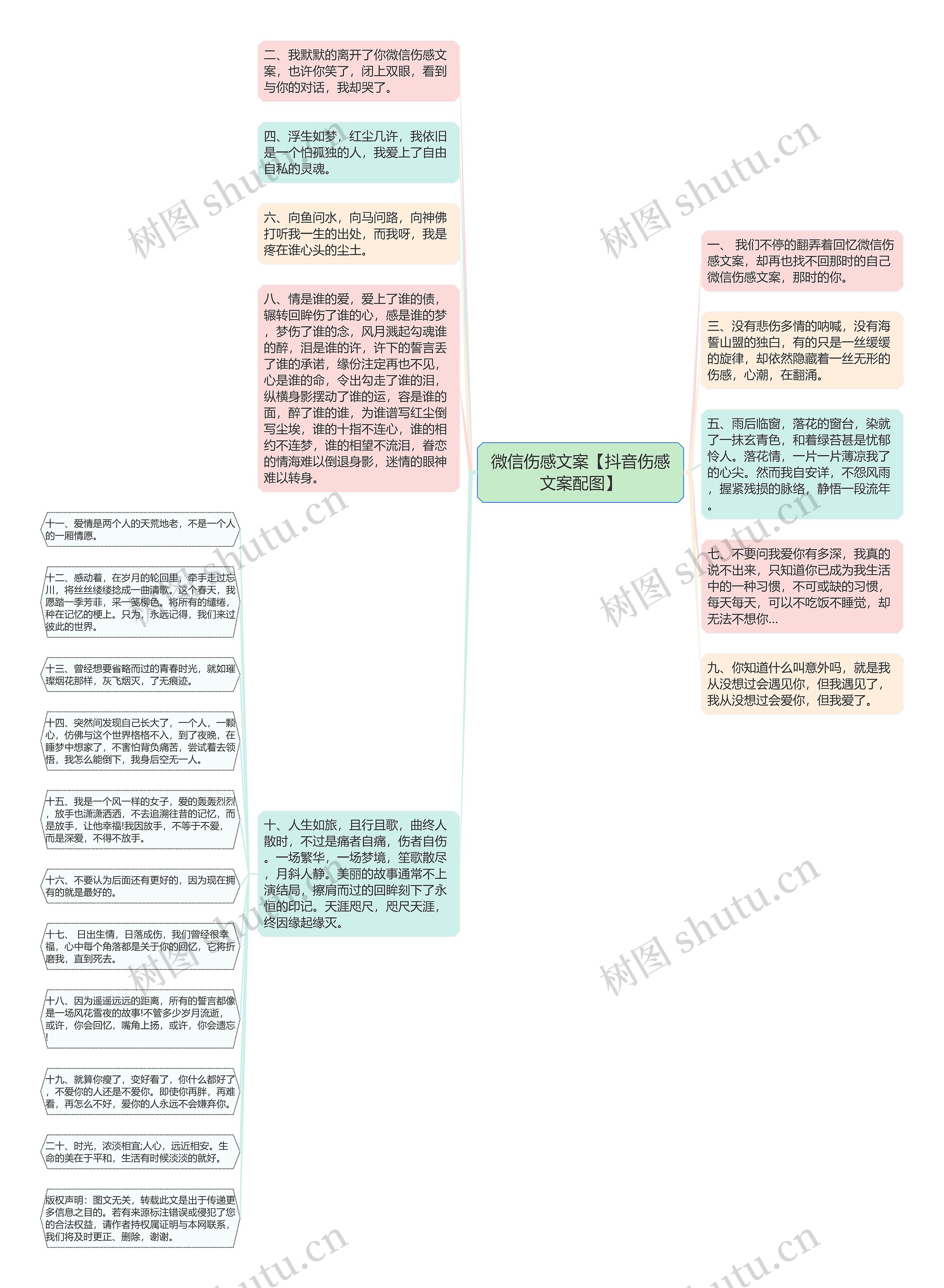 微信伤感文案【抖音伤感文案配图】思维导图