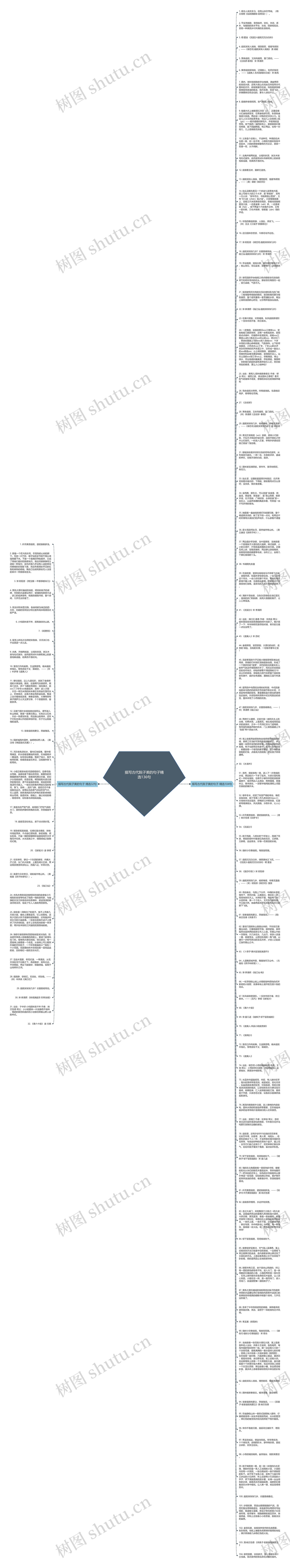 描写古代院子美的句子精选136句思维导图