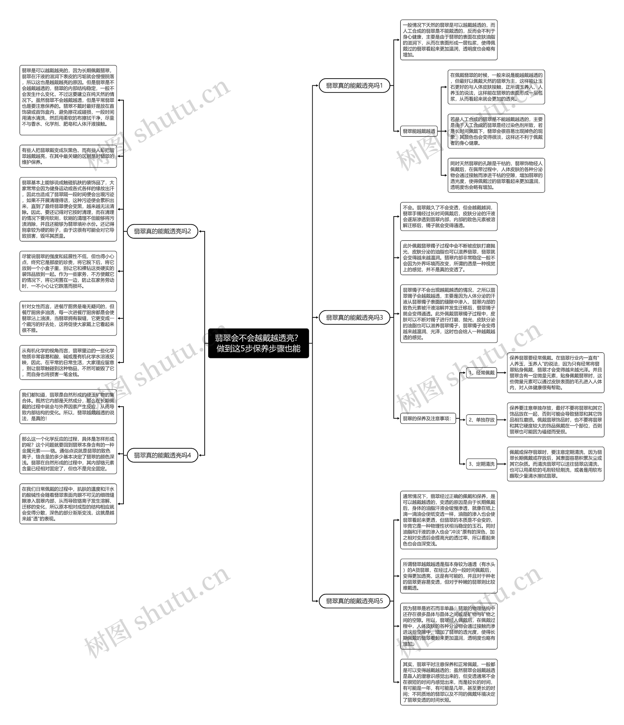 翡翠会不会越戴越透亮？做到这5步保养步骤也能