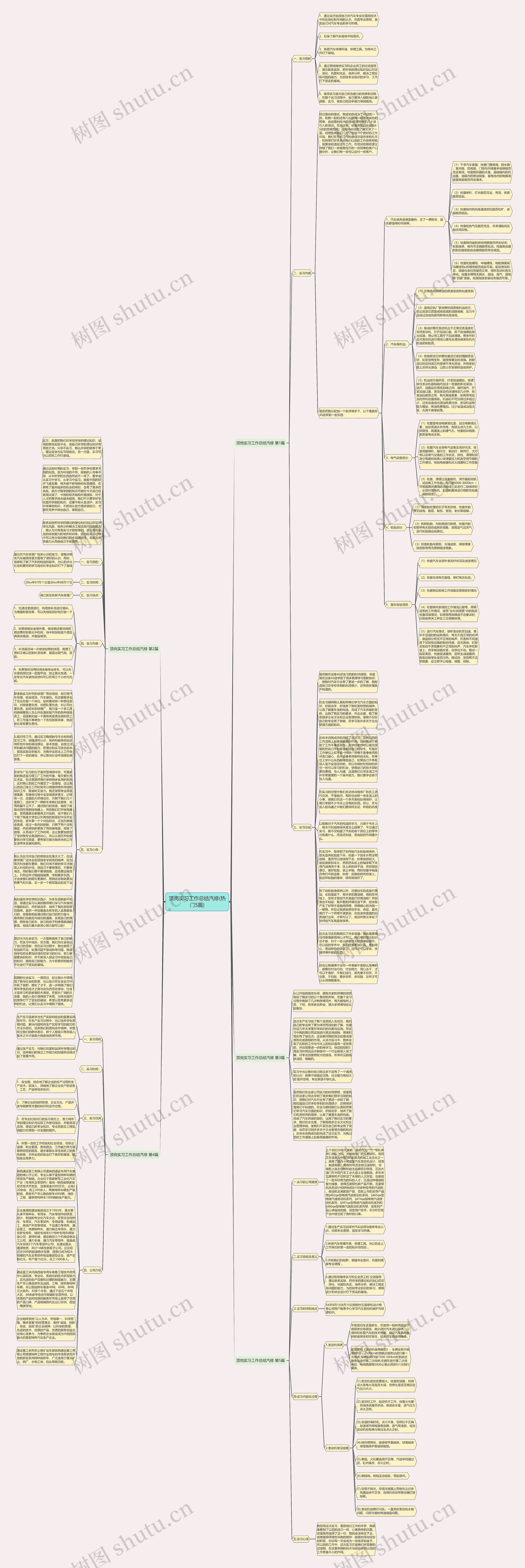 顶岗实习工作总结汽修(热门5篇)思维导图