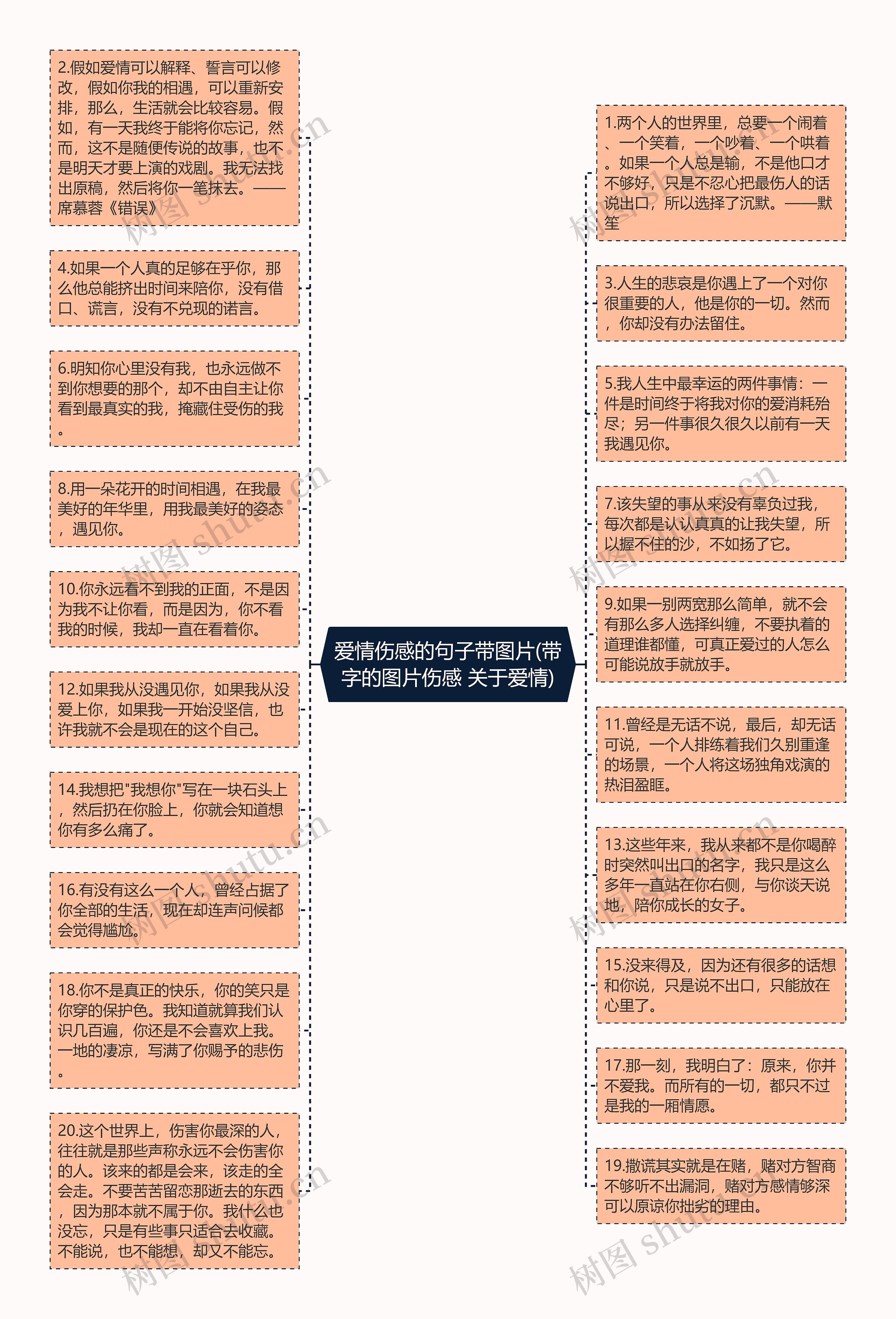 爱情伤感的句子带图片(带字的图片伤感 关于爱情)思维导图