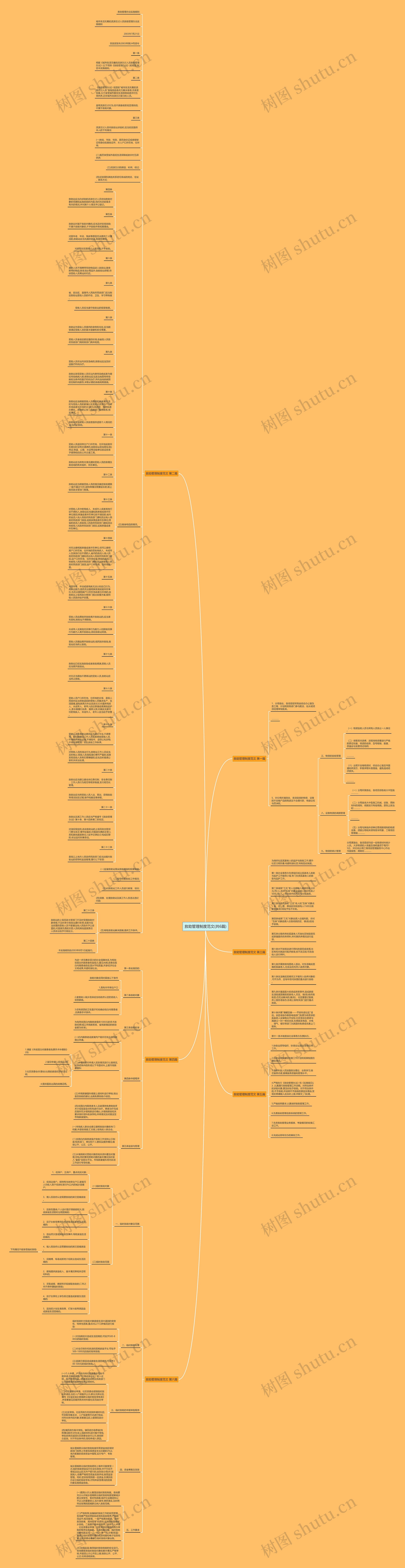 救助管理制度范文(共6篇)思维导图