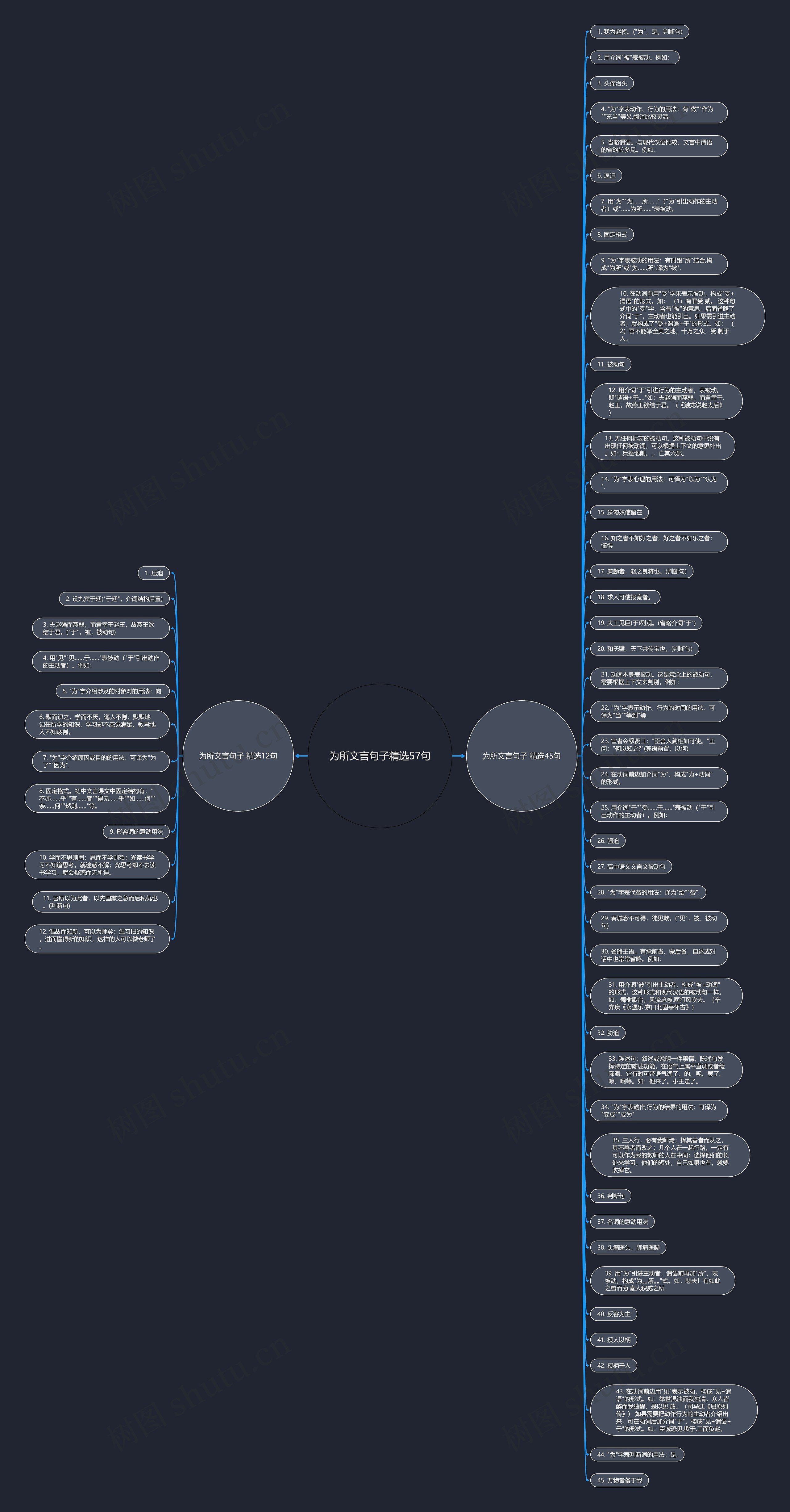 为所文言句子精选57句思维导图