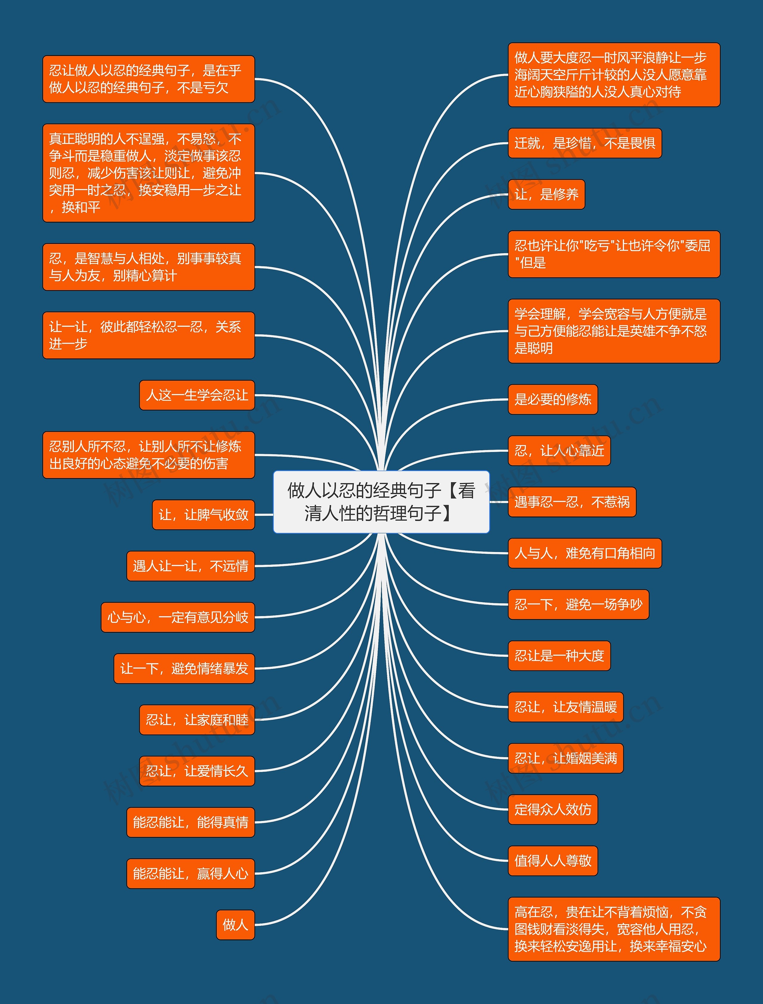 做人以忍的经典句子【看清人性的哲理句子】思维导图