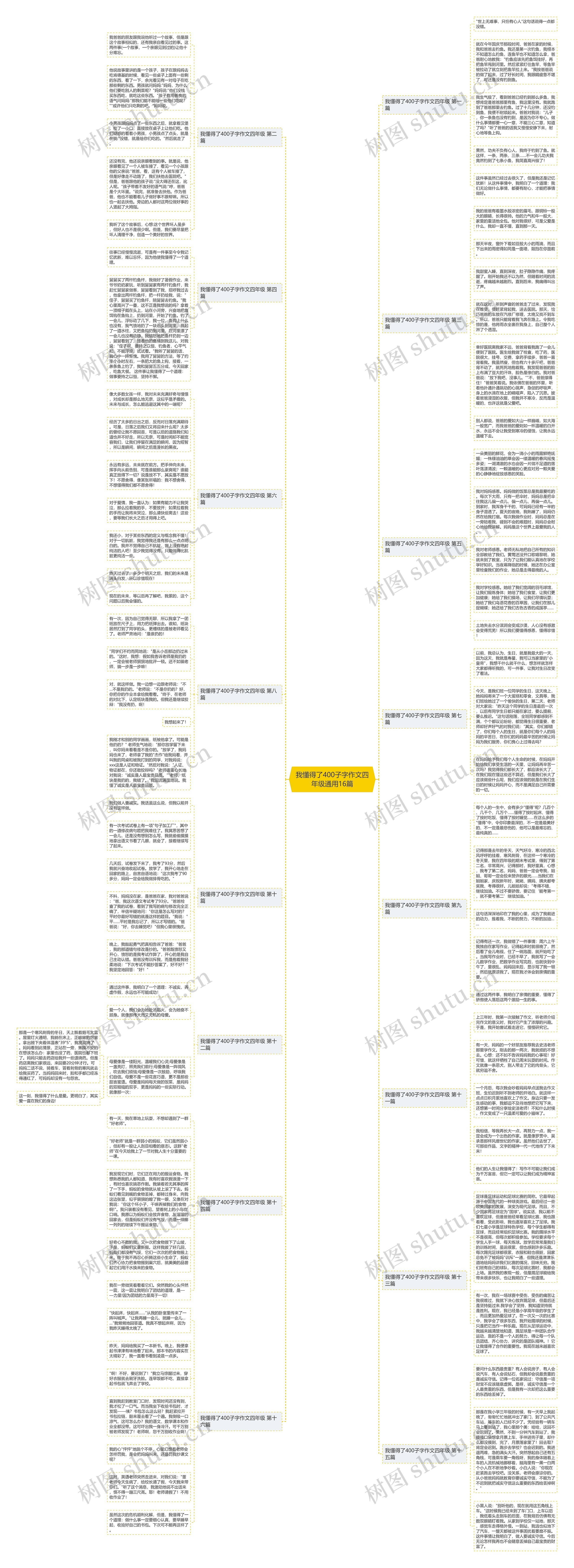 我懂得了400子字作文四年级通用16篇思维导图