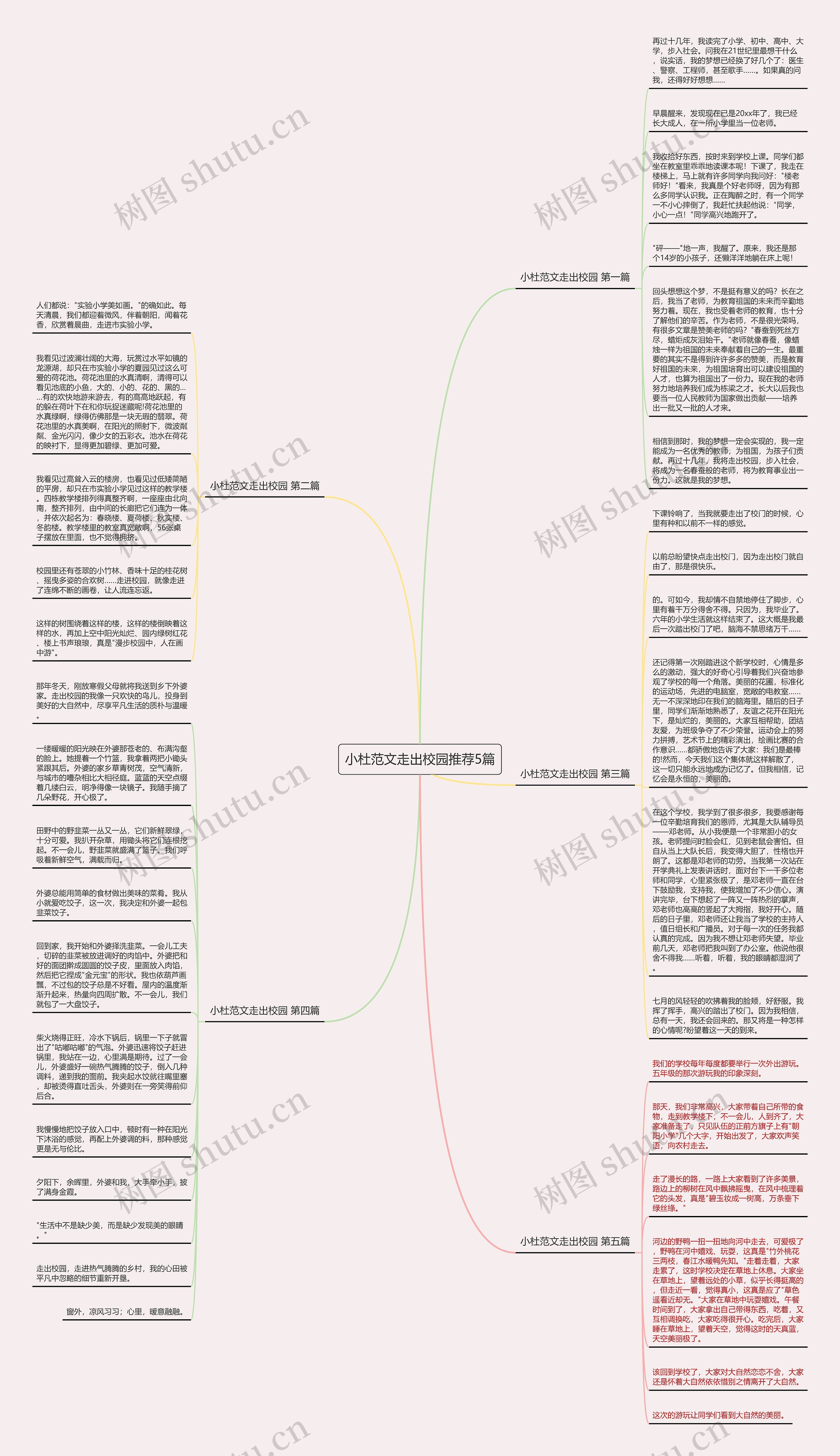 小杜范文走出校园推荐5篇思维导图