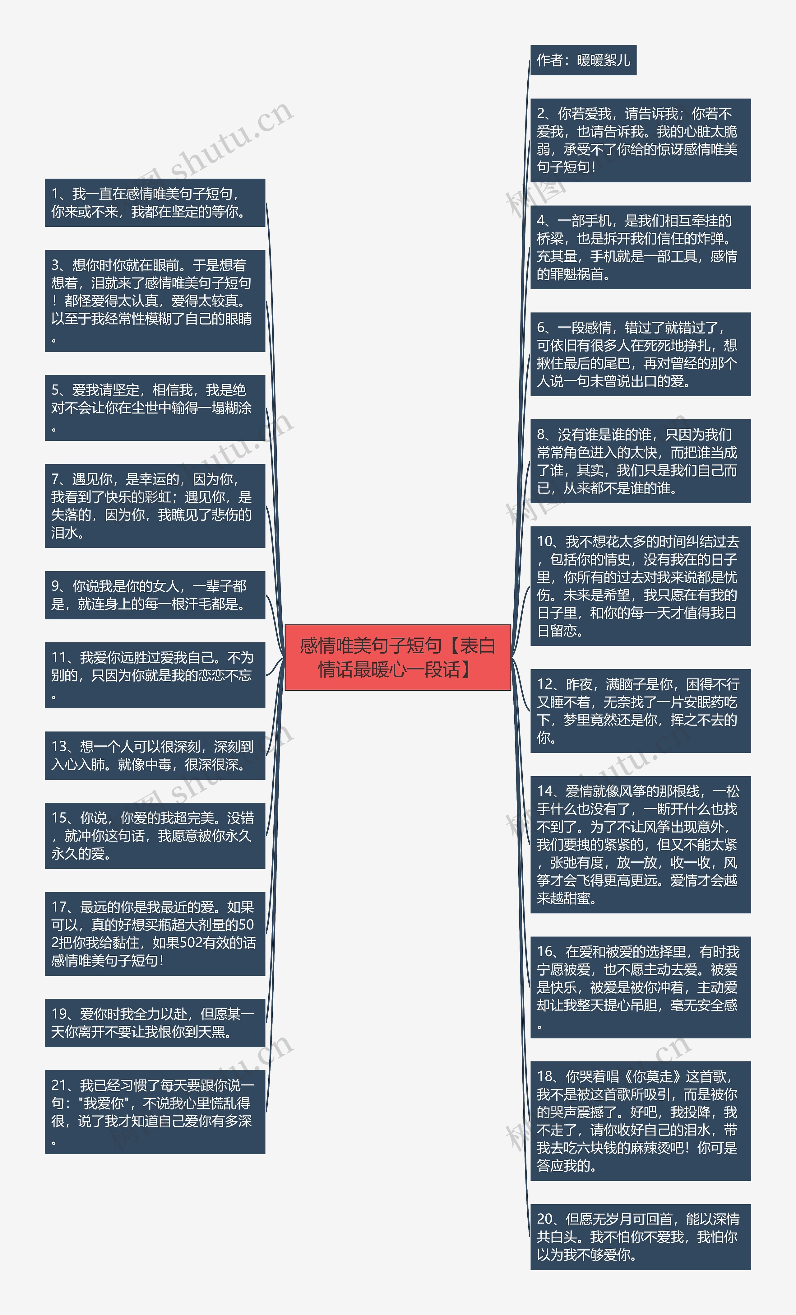 感情唯美句子短句【表白情话最暖心一段话】思维导图