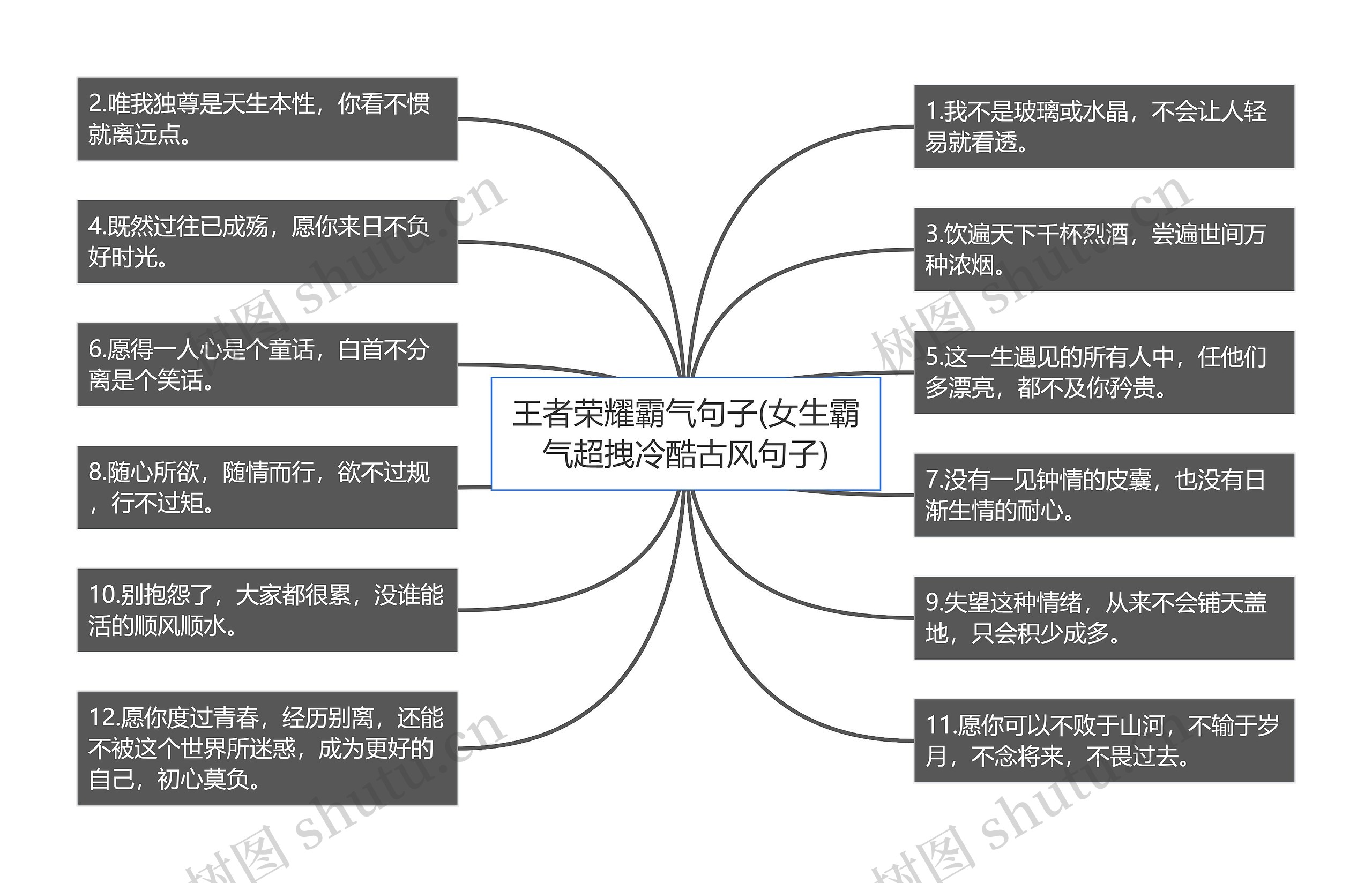 王者荣耀霸气句子(女生霸气超拽冷酷古风句子)