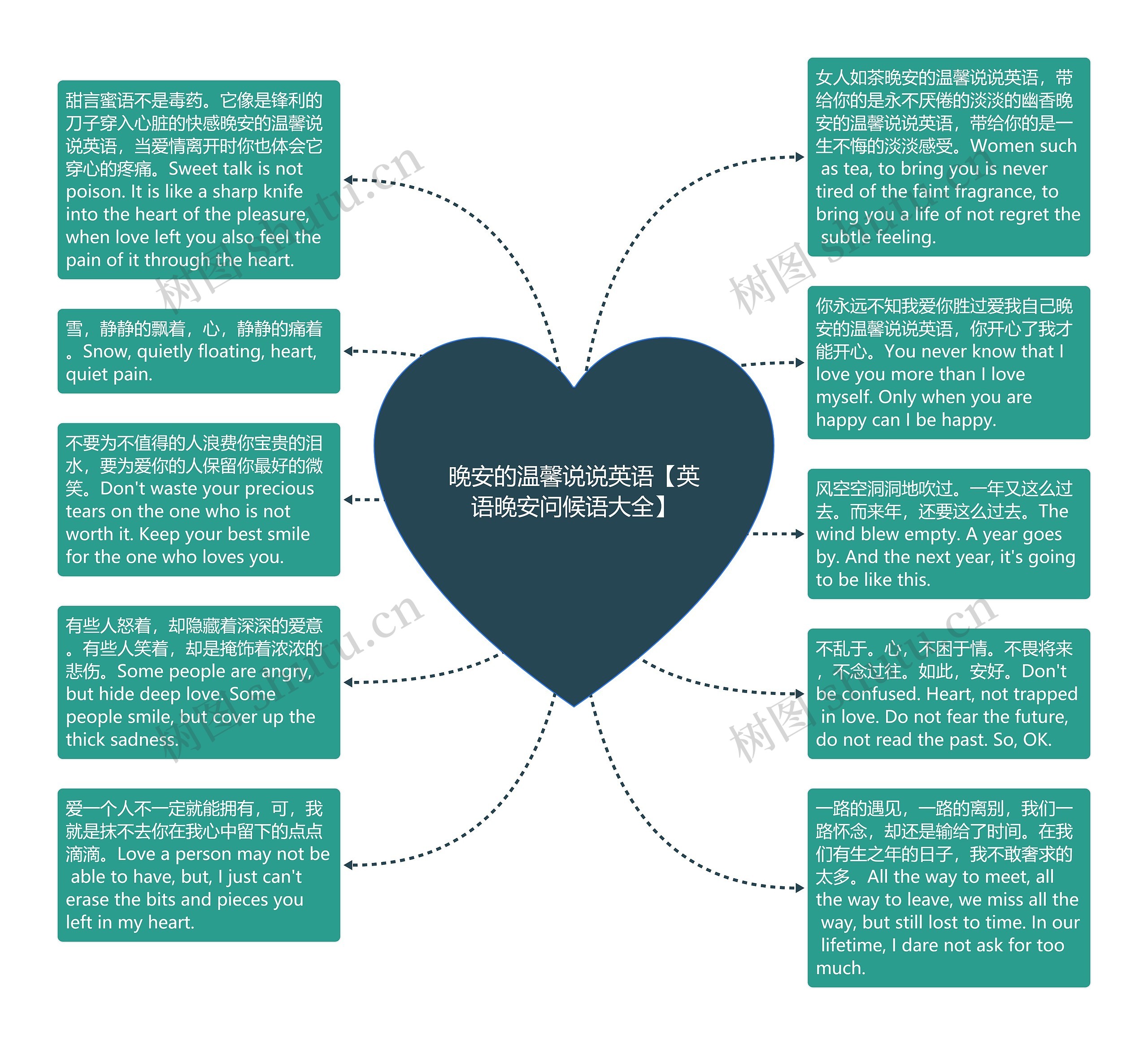 晚安的温馨说说英语【英语晚安问候语大全】