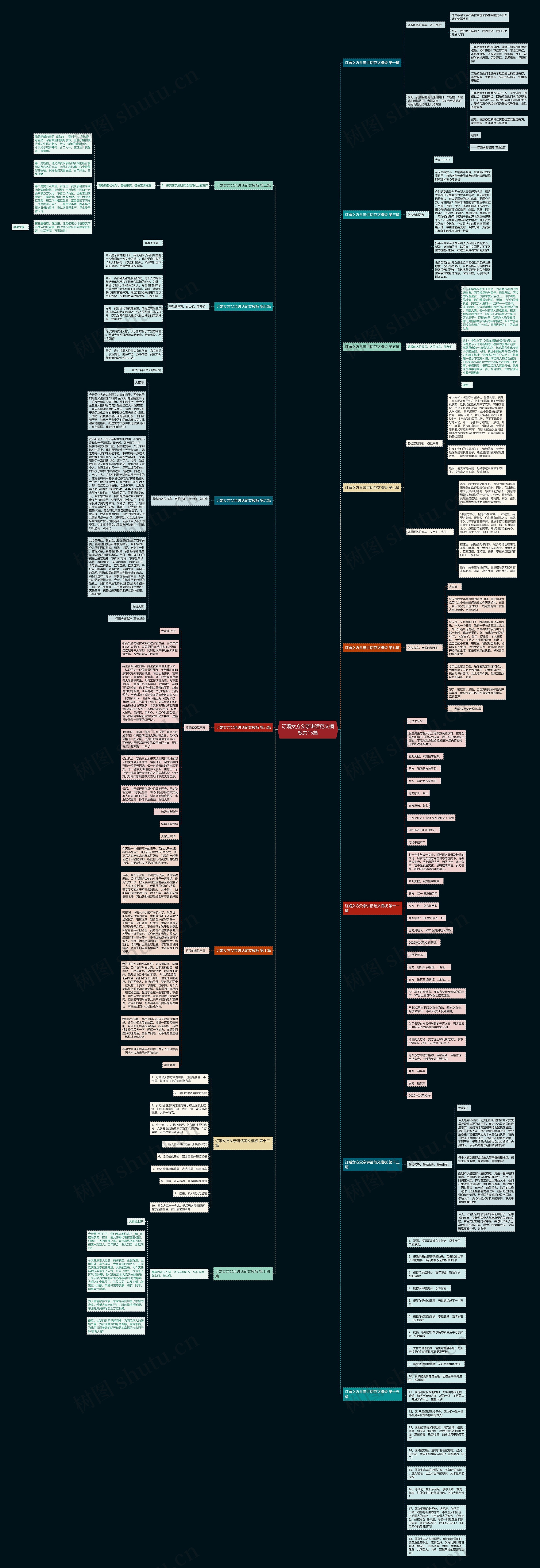 订婚女方父亲讲话范文共15篇思维导图