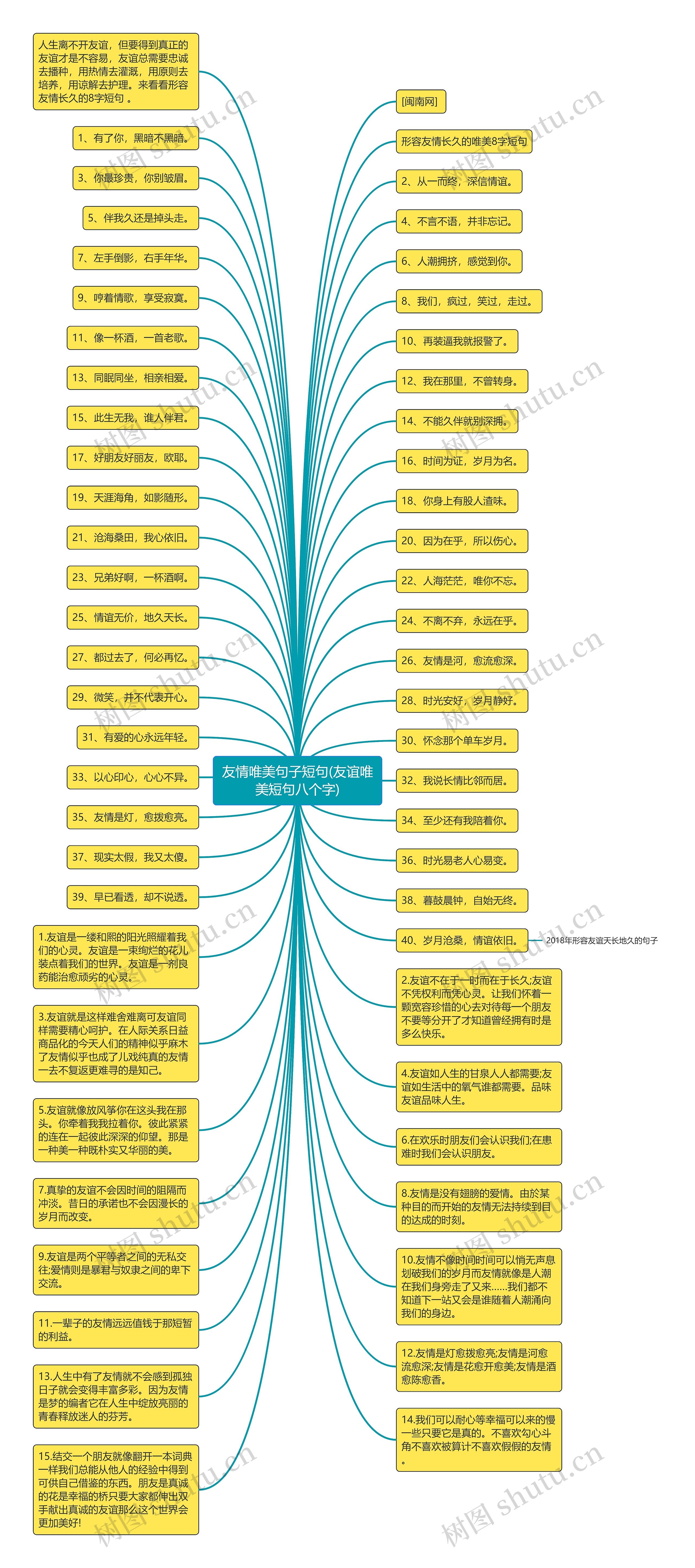 友情唯美句子短句(友谊唯美短句八个字)思维导图