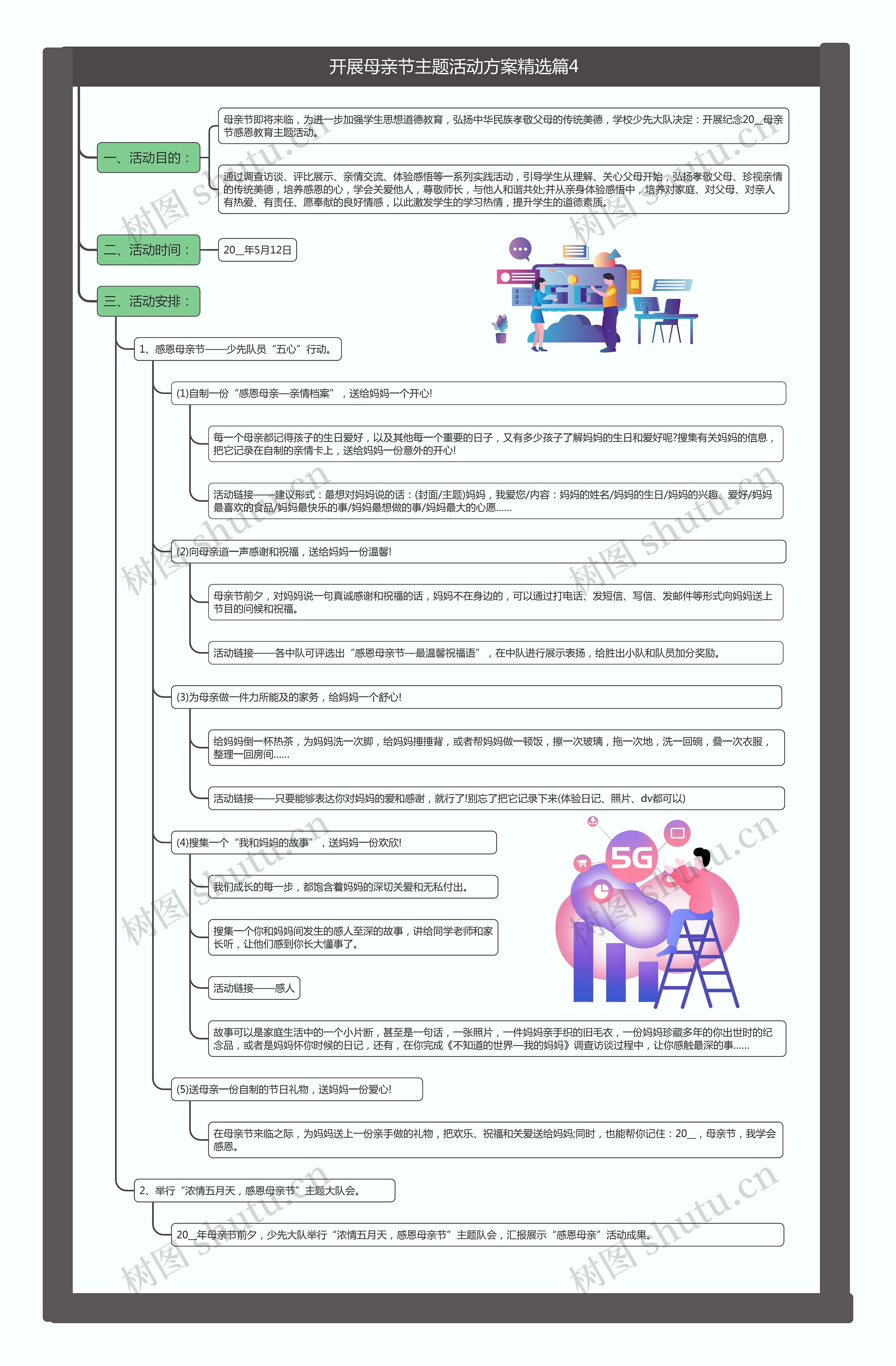 开展母亲节主题活动方案精选篇4思维导图
