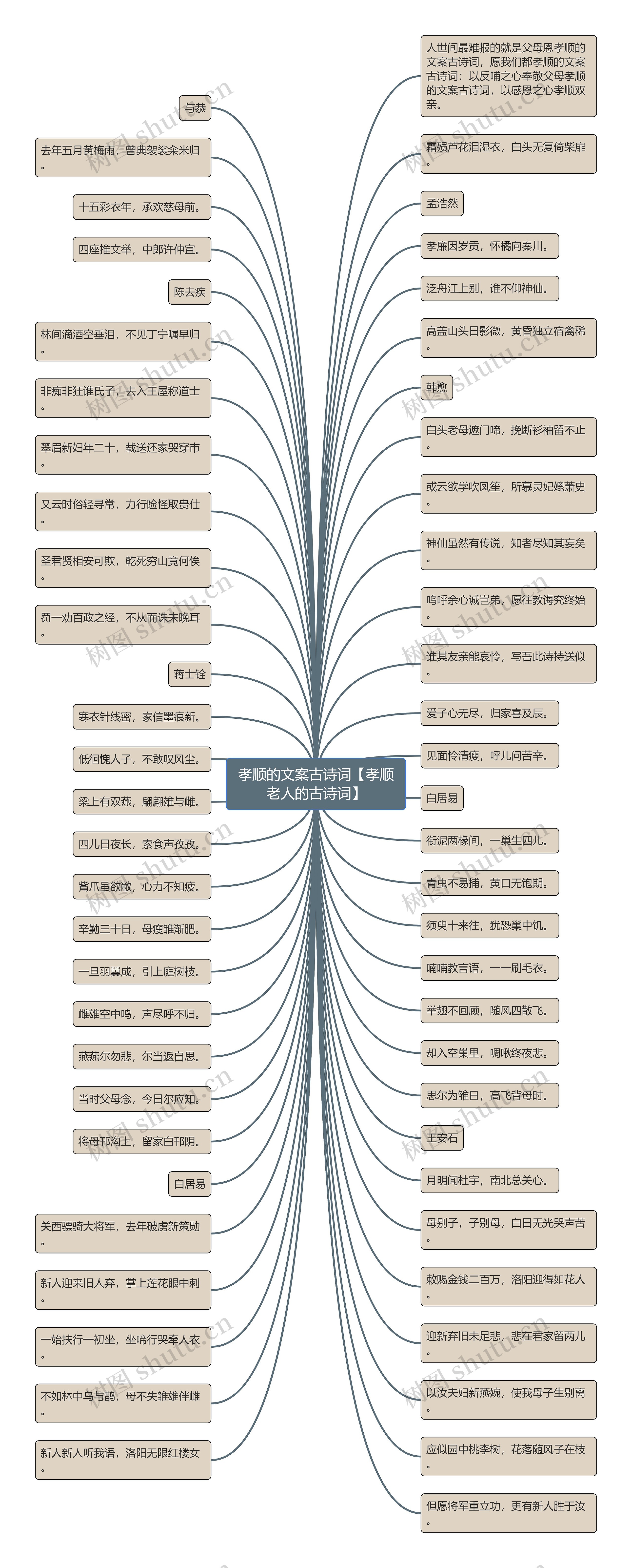 孝顺的文案古诗词【孝顺老人的古诗词】 孝顺的文案古诗词【孝顺老人的古诗词】