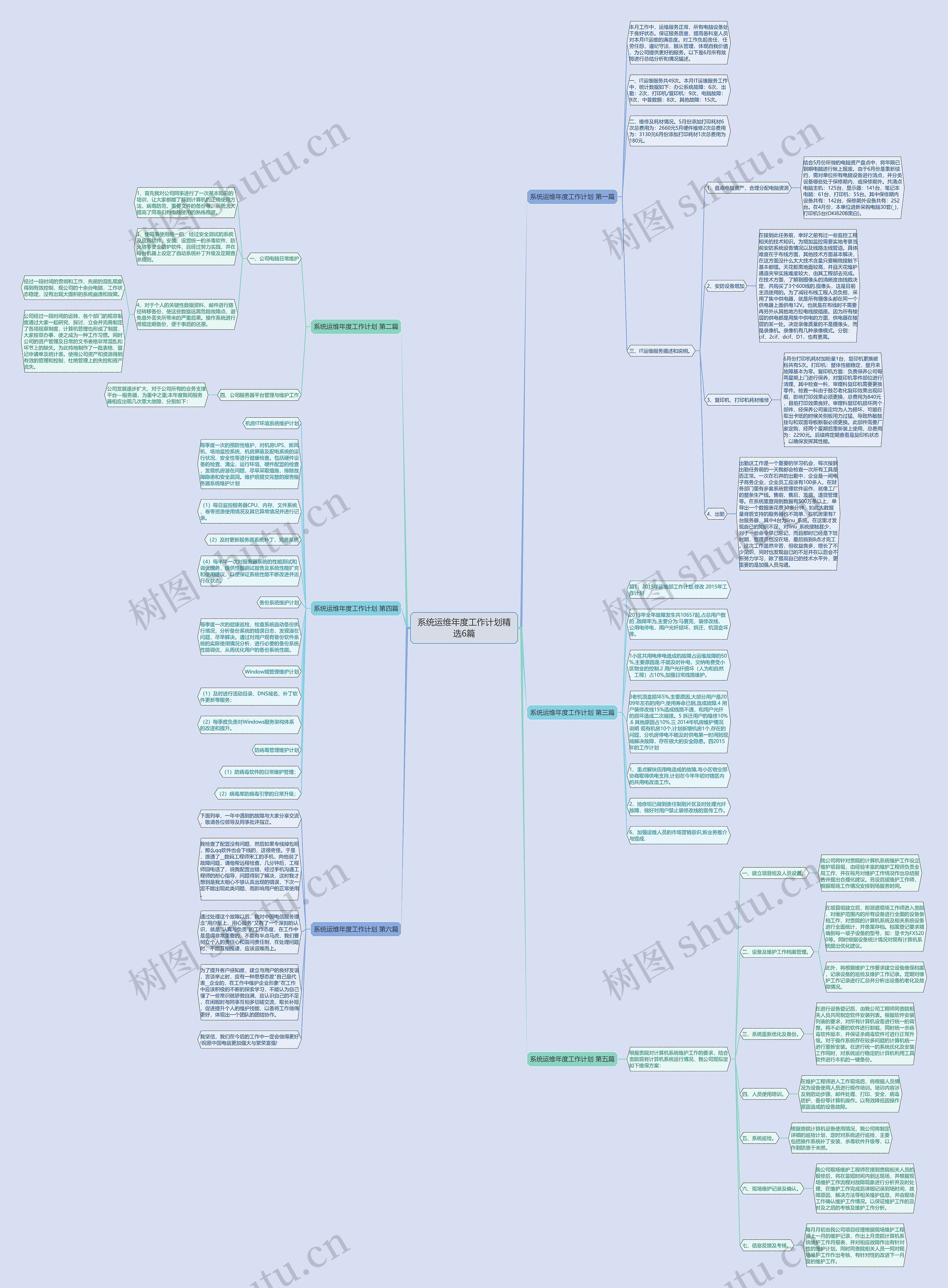 系统运维年度工作计划精选6篇