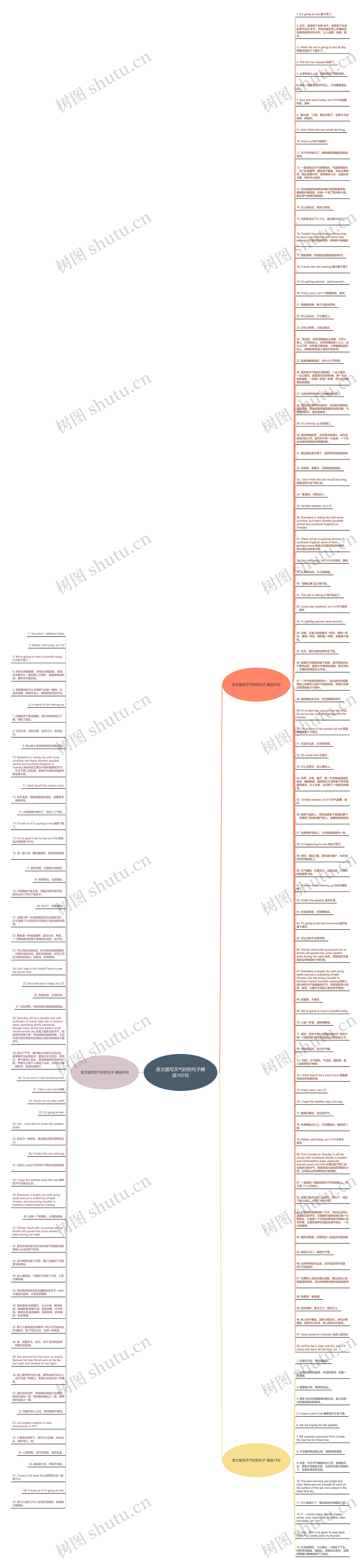 英文描写天气好的句子精选165句思维导图