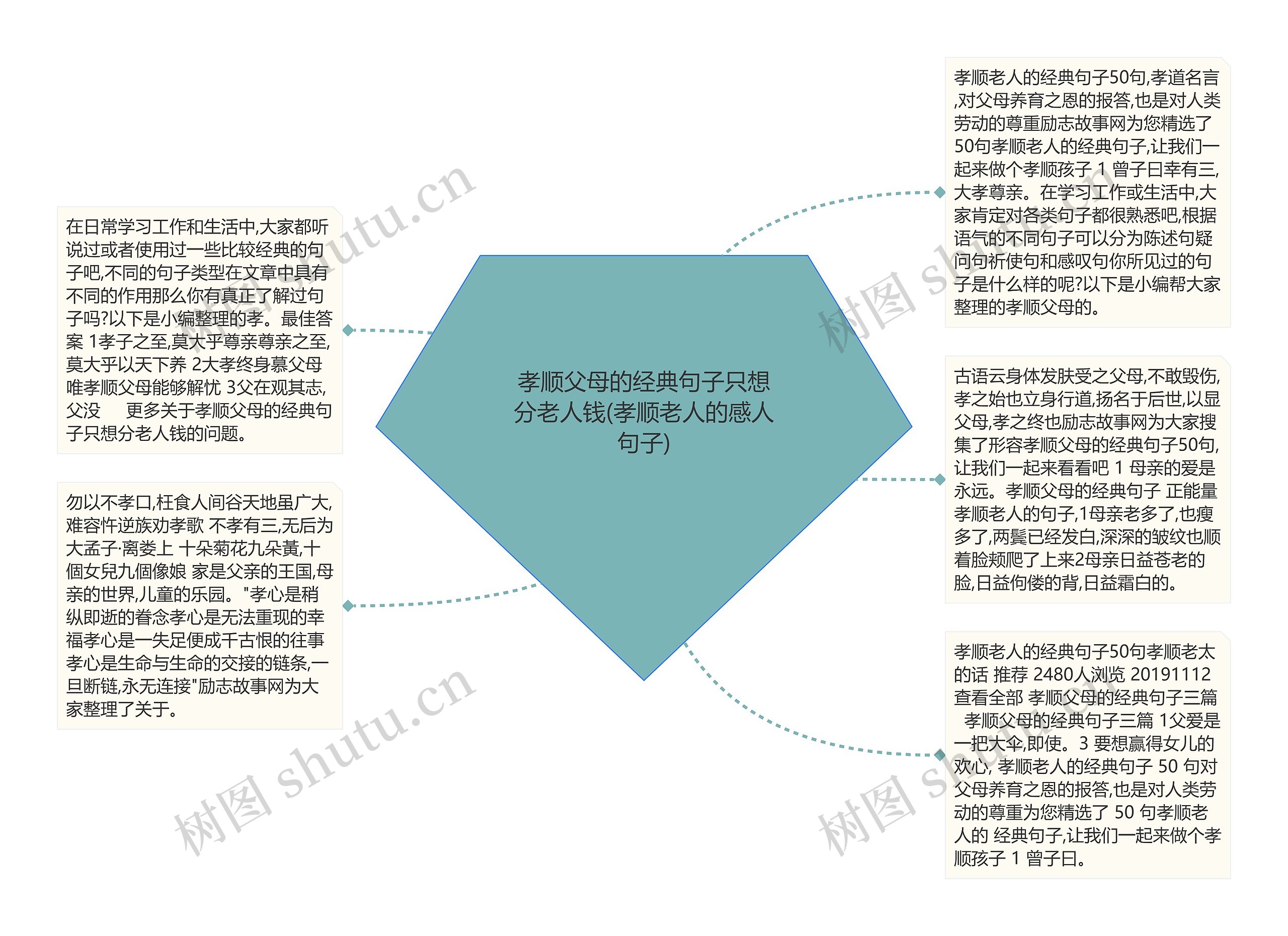 孝顺父母的经典句子只想分老人钱(孝顺老人的感人句子)思维导图