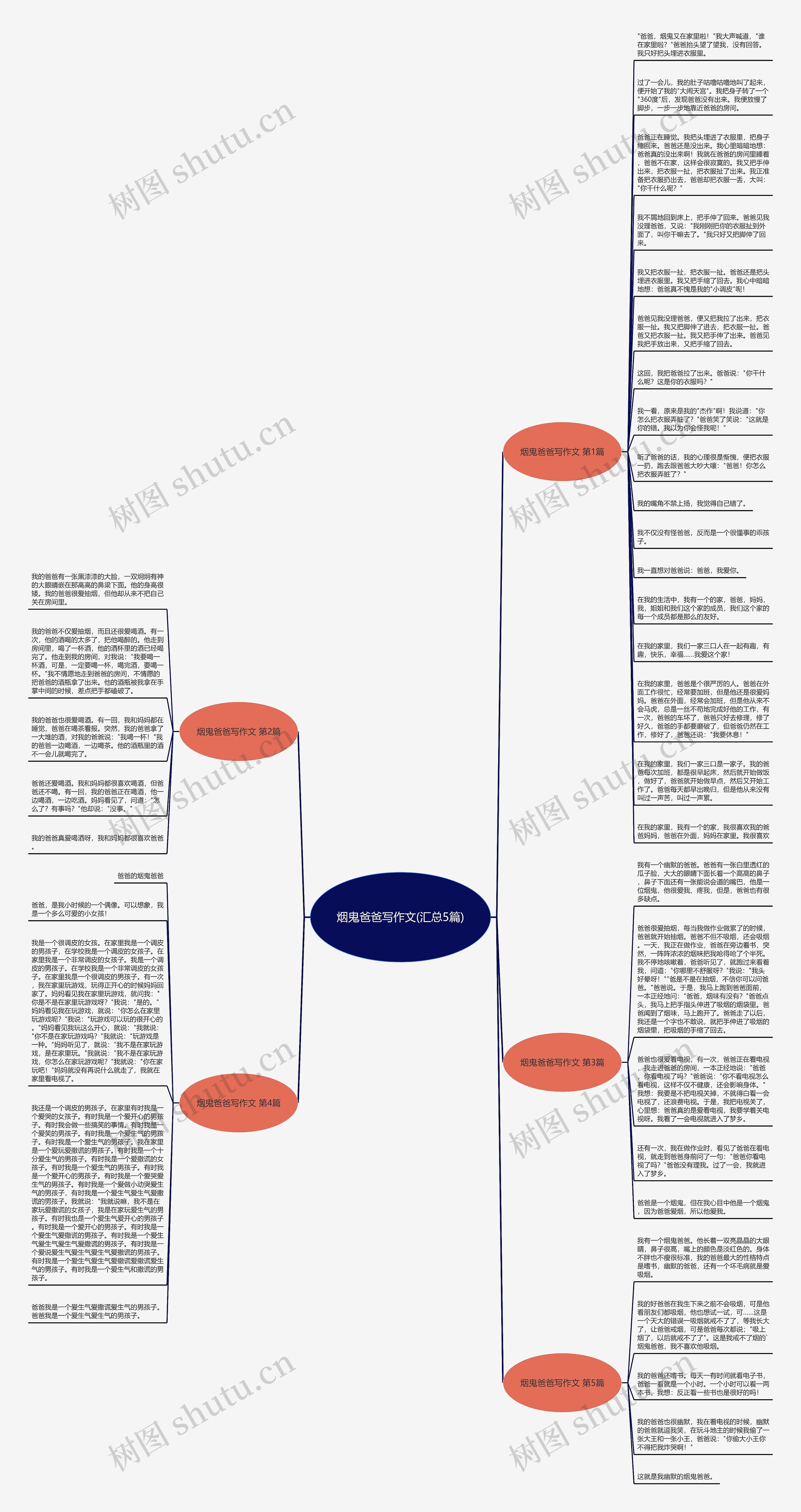烟鬼爸爸写作文(汇总5篇)思维导图