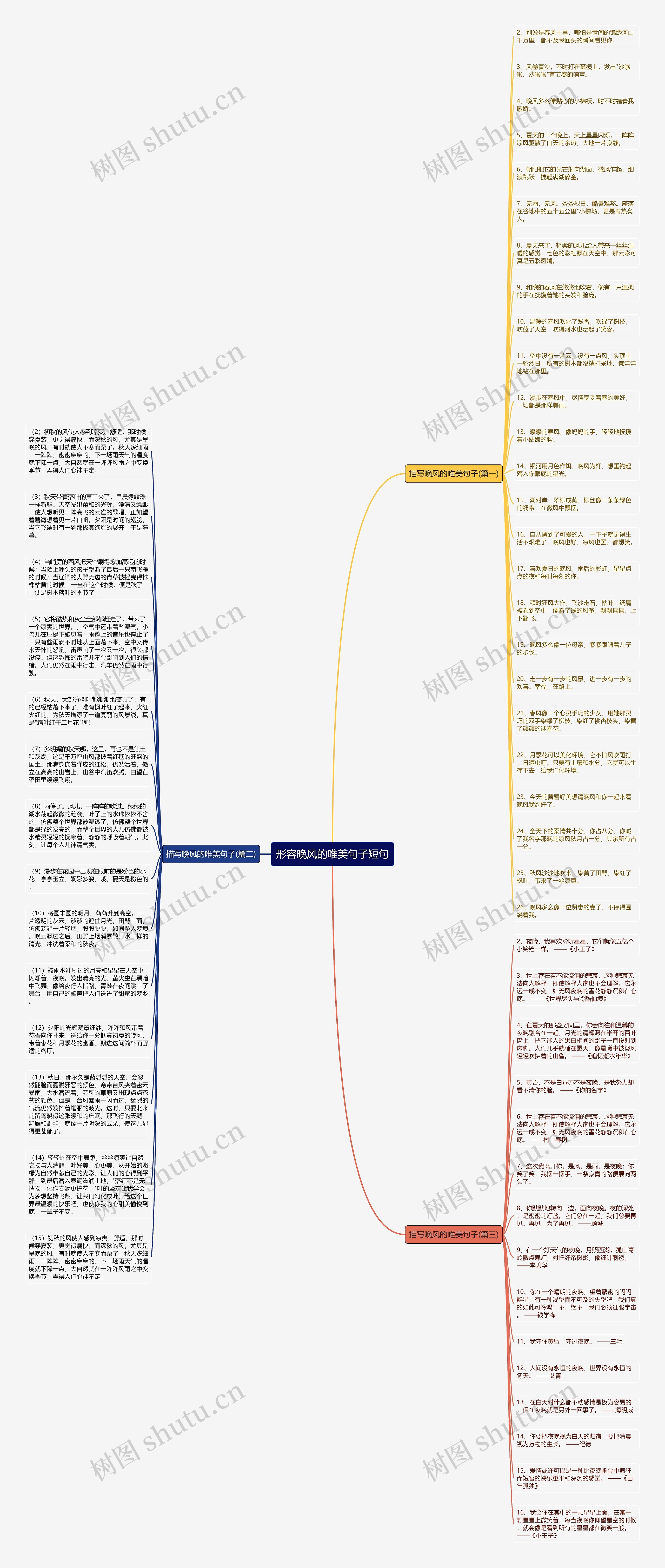 形容晚风的唯美句子短句思维导图