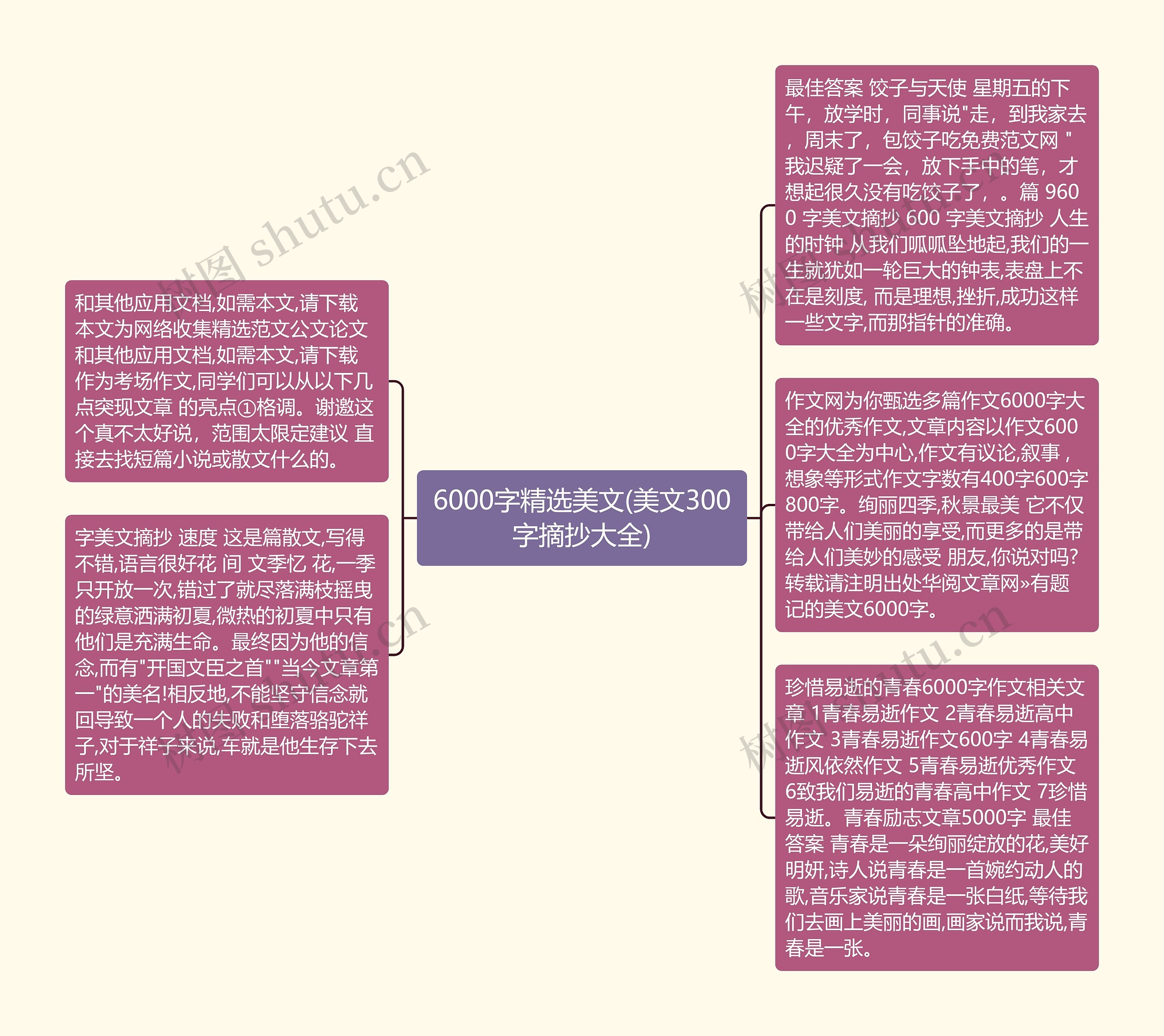 6000字精选美文(美文300字摘抄大全)思维导图