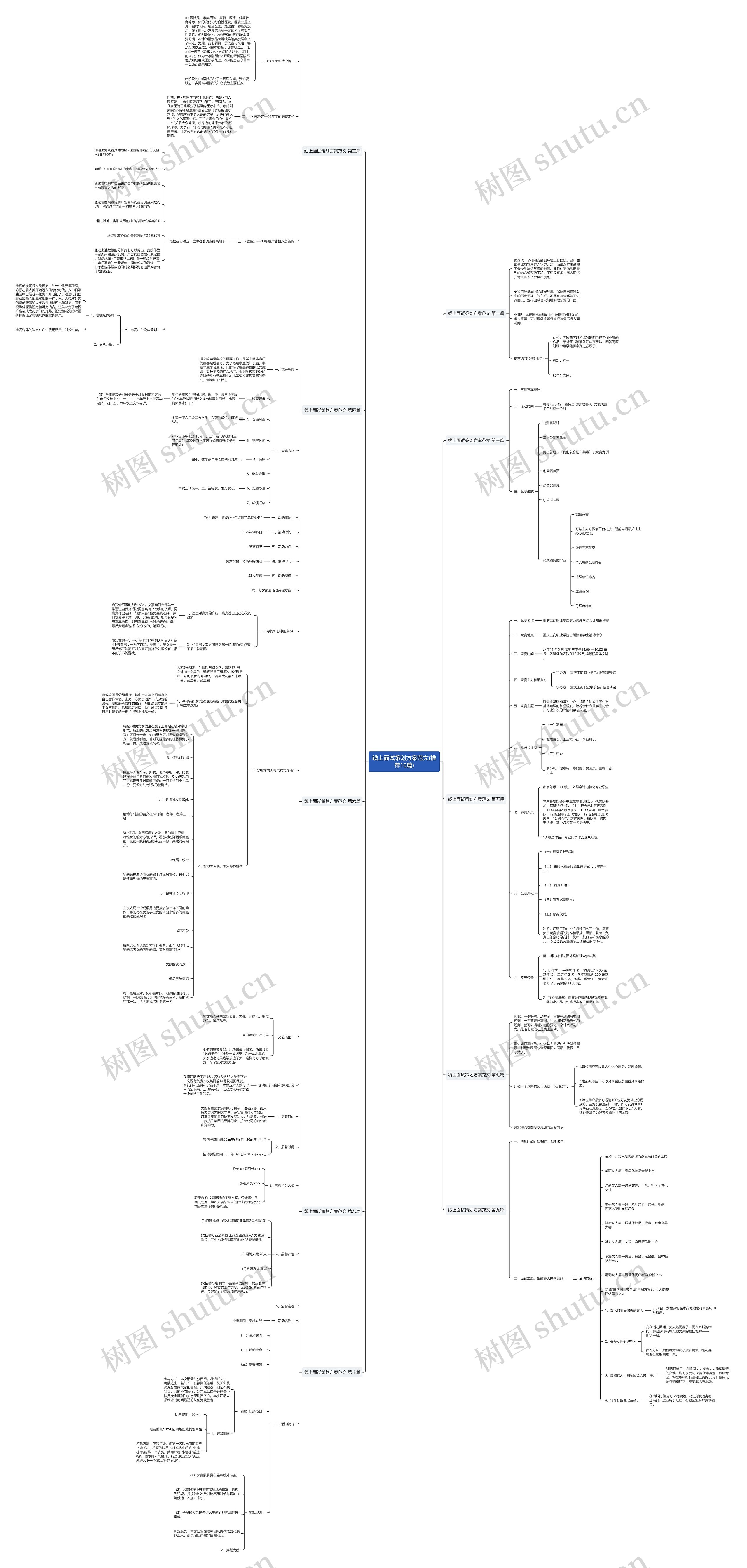 线上面试策划方案范文(推荐10篇)思维导图