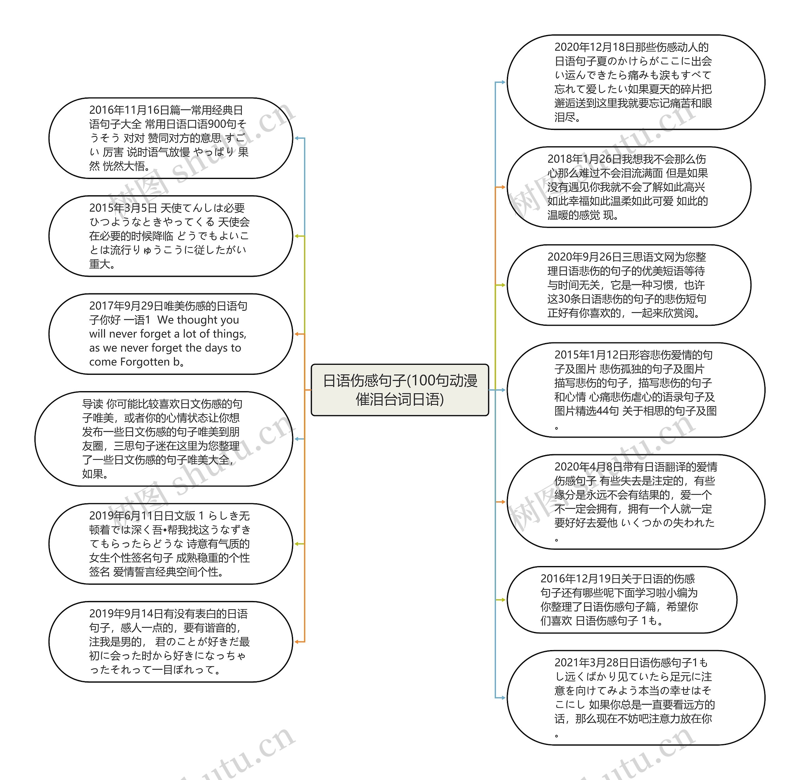 日语伤感句子(100句动漫催泪台词日语)思维导图