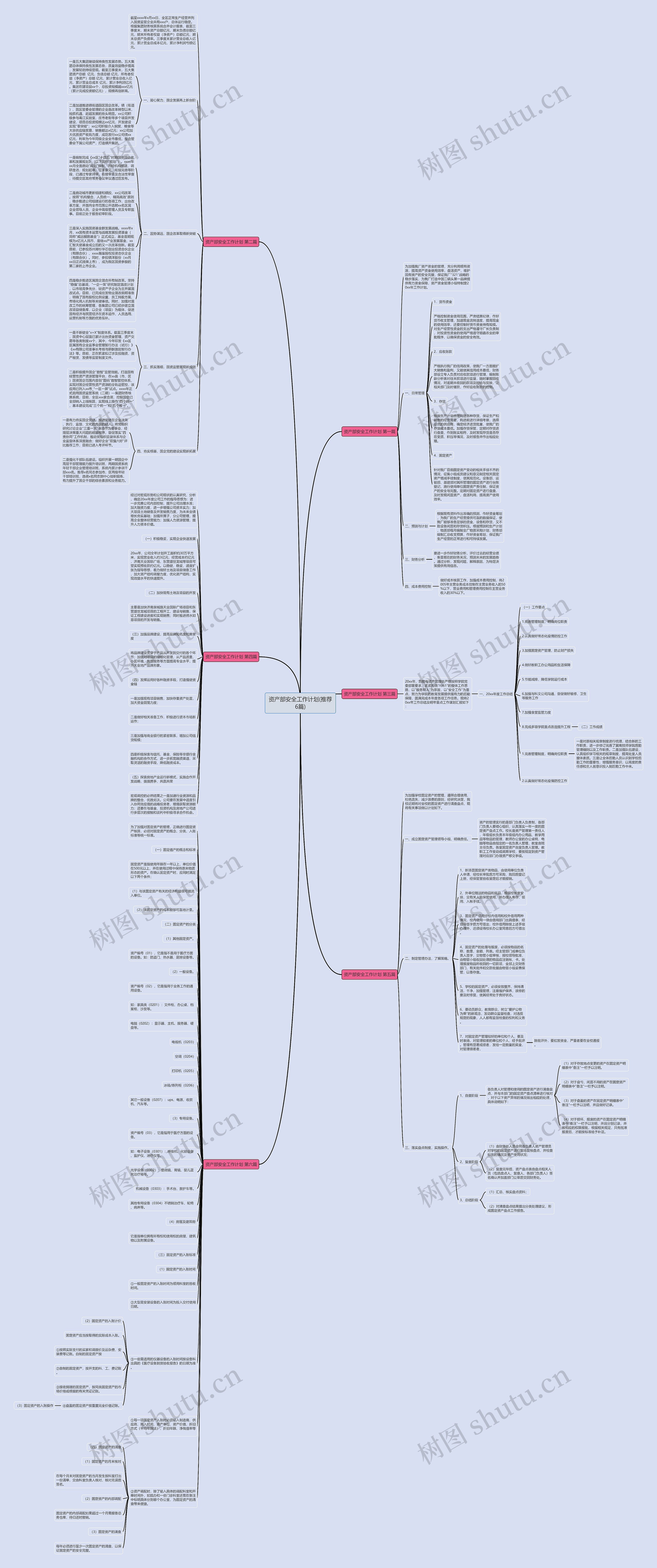 资产部安全工作计划(推荐6篇)思维导图