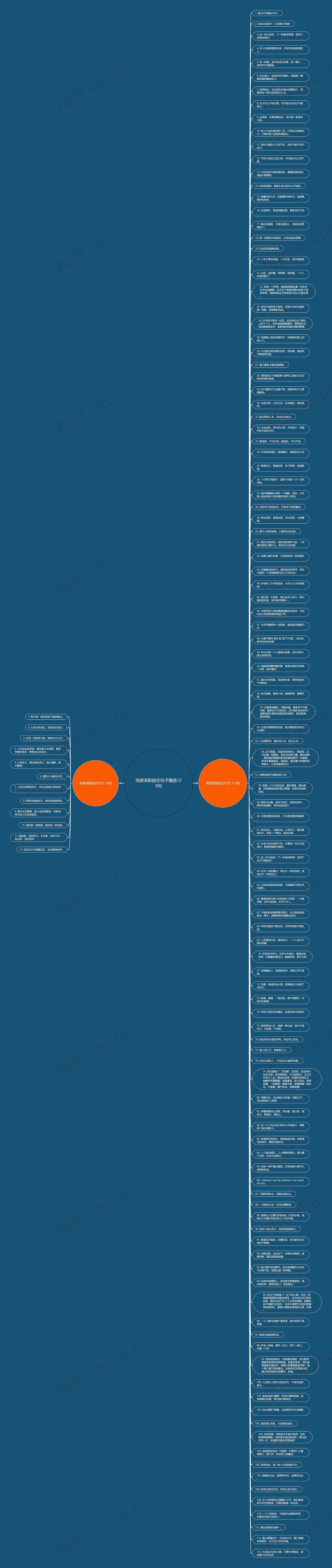 导游求职励志句子精选125句思维导图