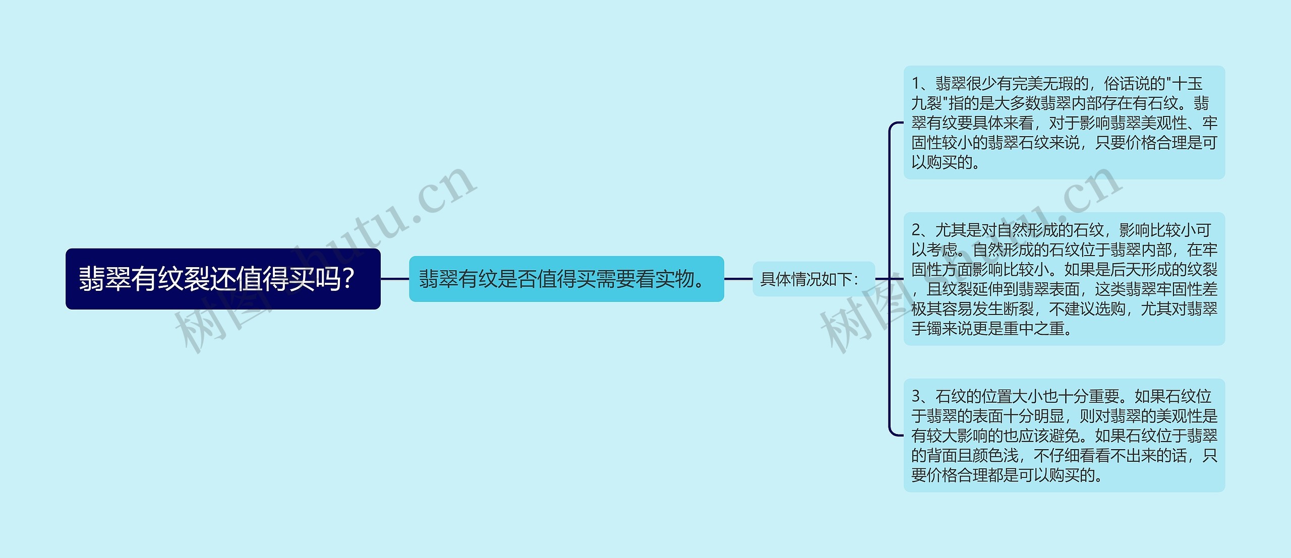 翡翠有纹裂还值得买吗？