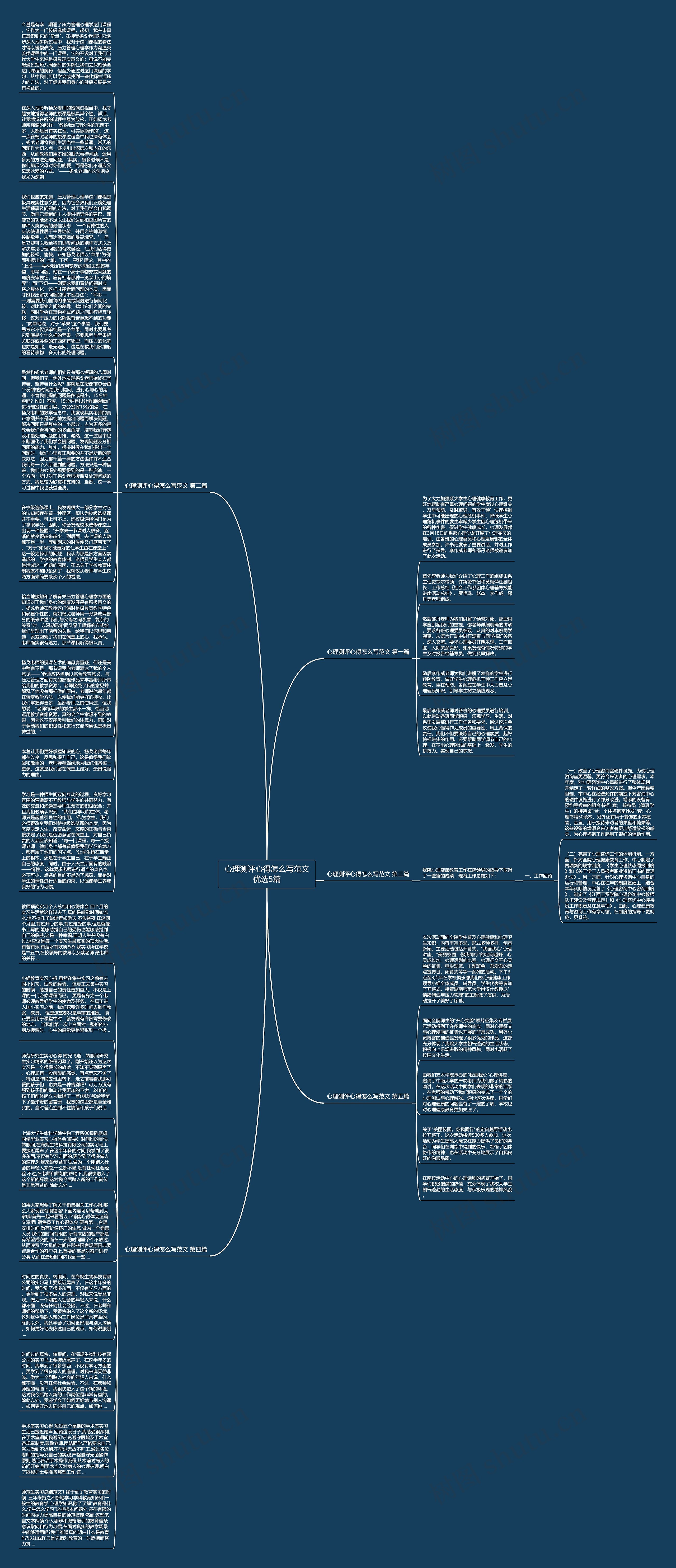 心理测评心得怎么写范文优选5篇思维导图