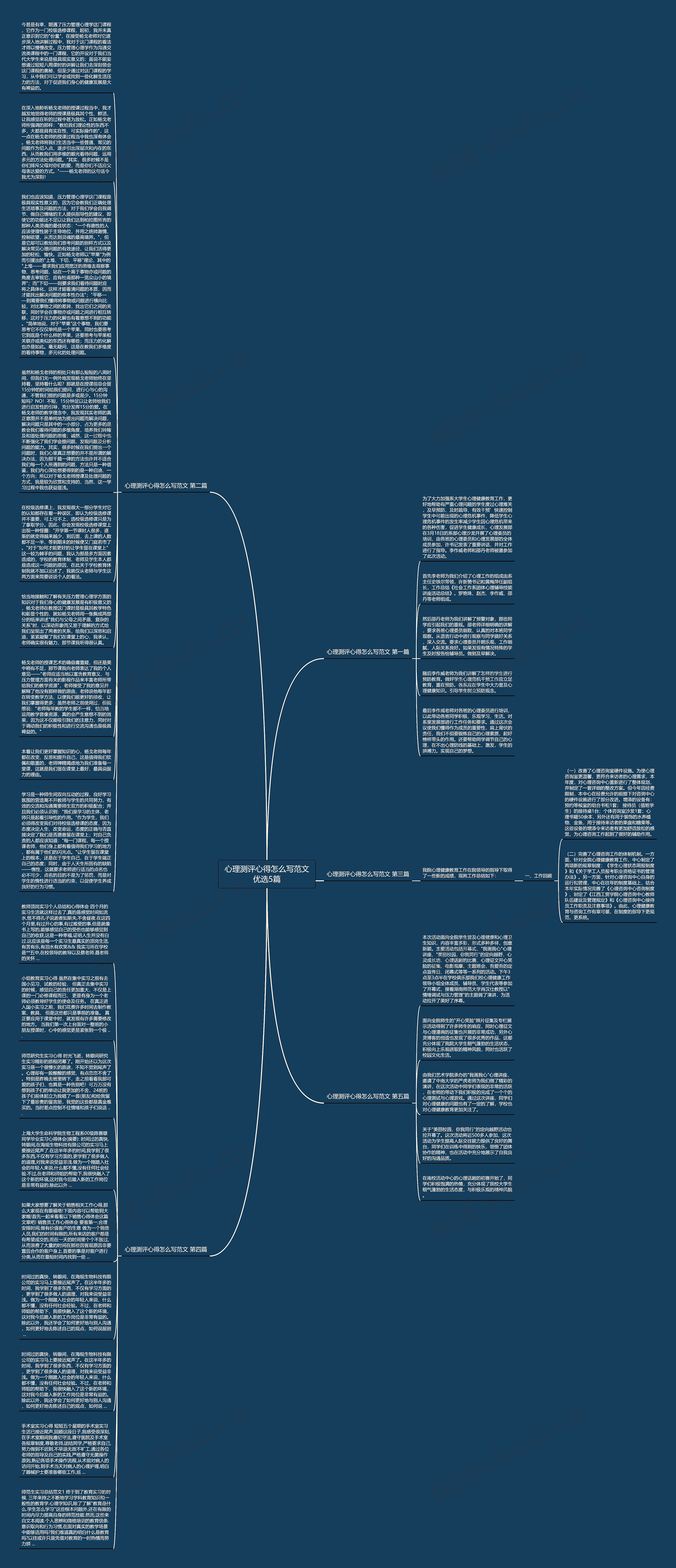 心理测评心得怎么写范文优选5篇思维导图高清图 心理测评心得怎么写范文优选5篇思维导图