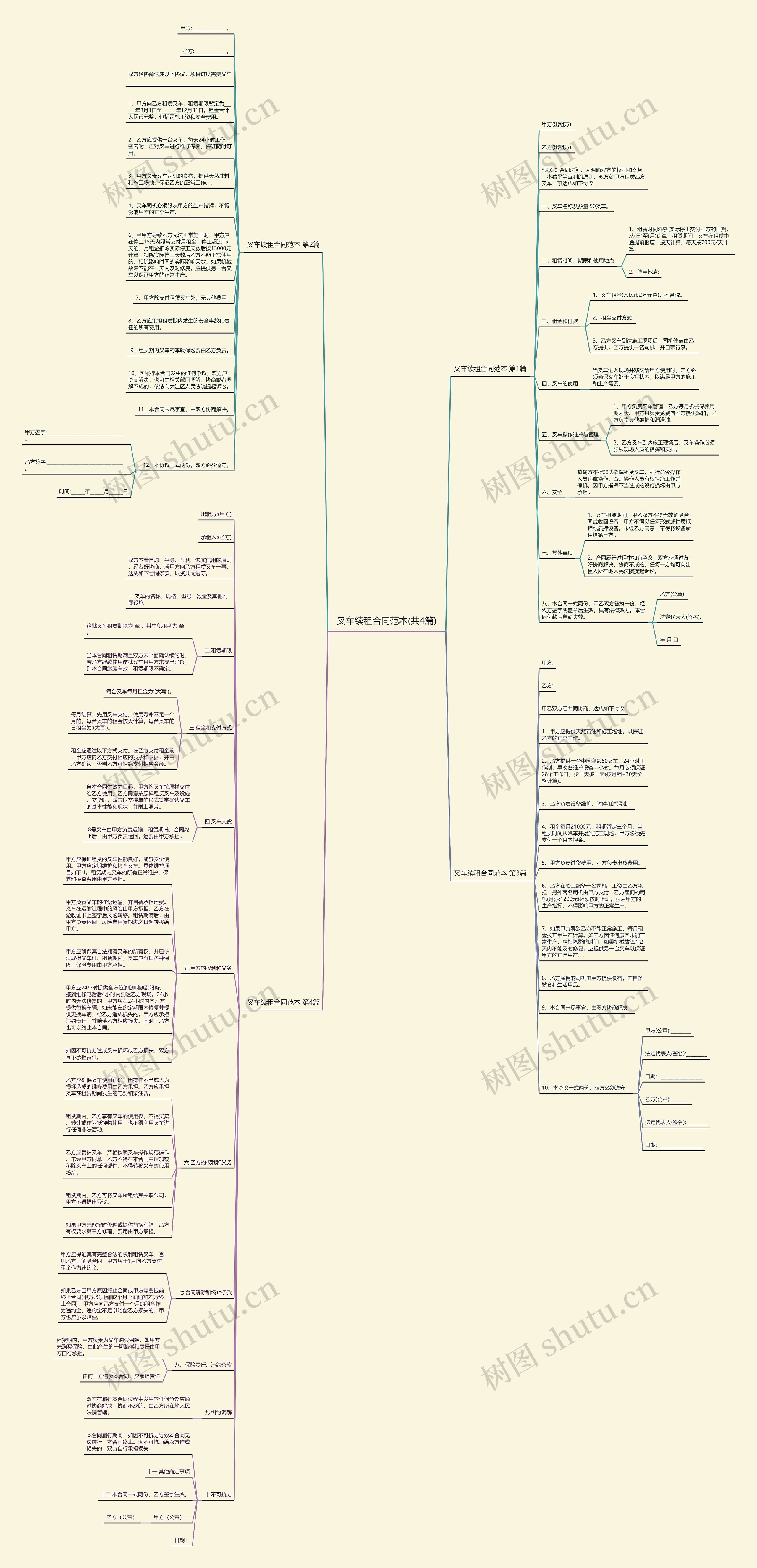 叉车续租合同范本(共4篇)思维导图