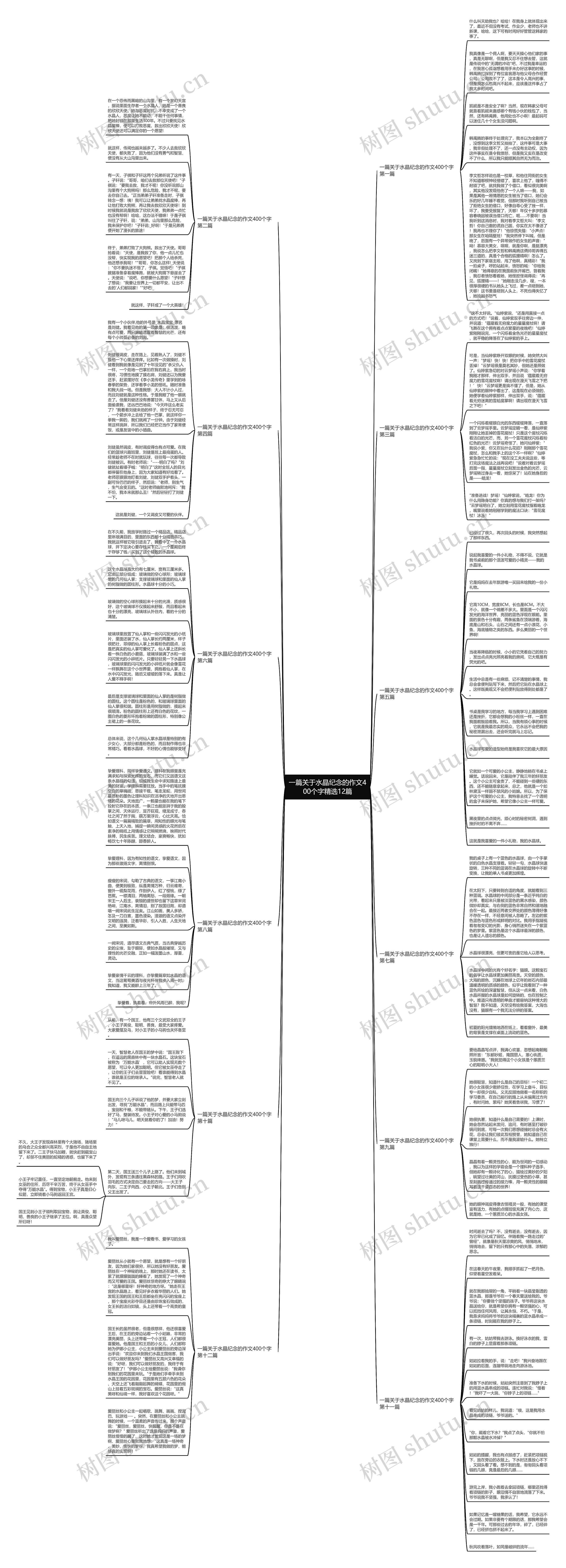 一篇关于水晶纪念的作文400个字精选12篇思维导图