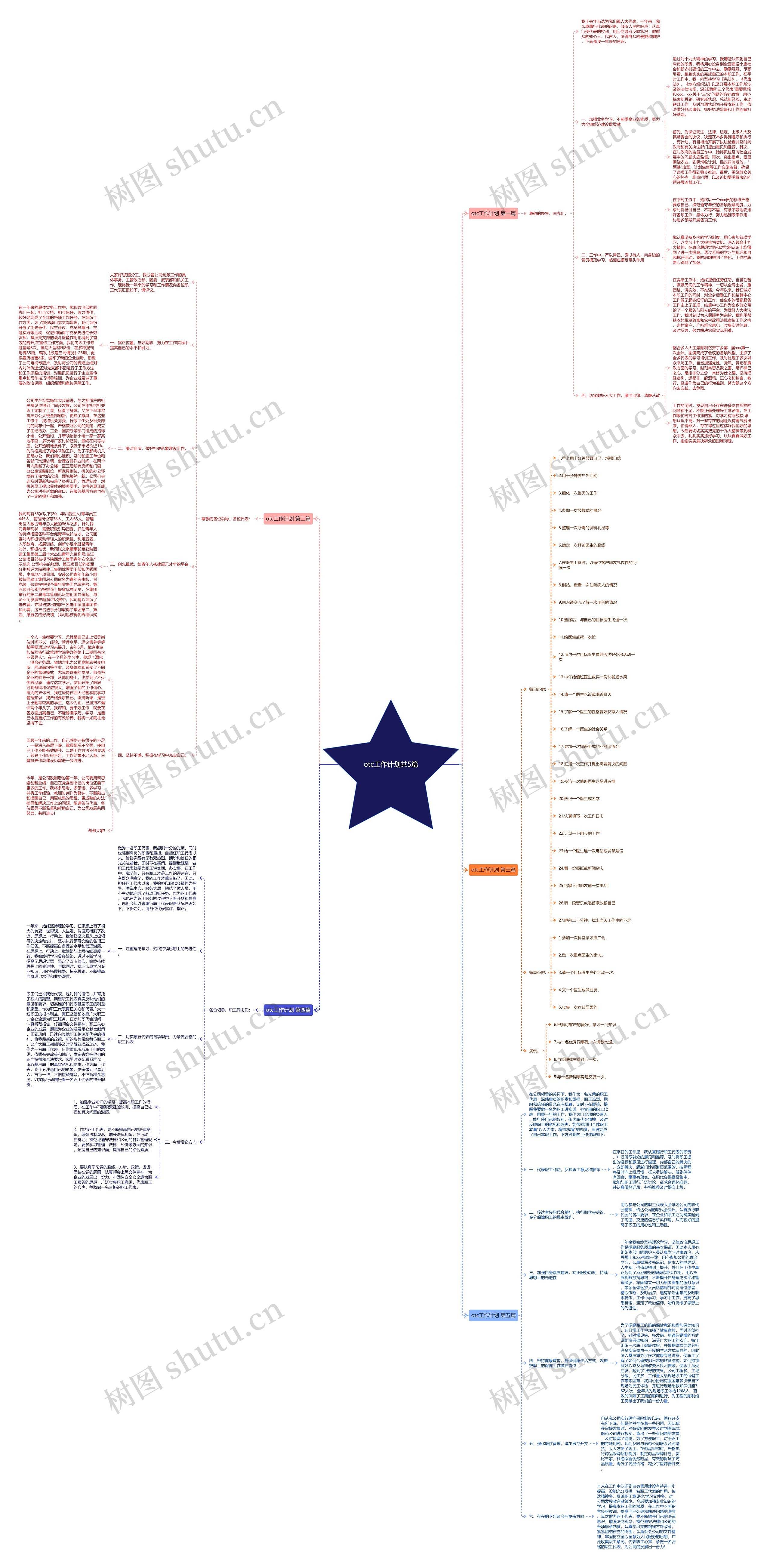 otc工作计划共5篇 otc工作计划共5篇