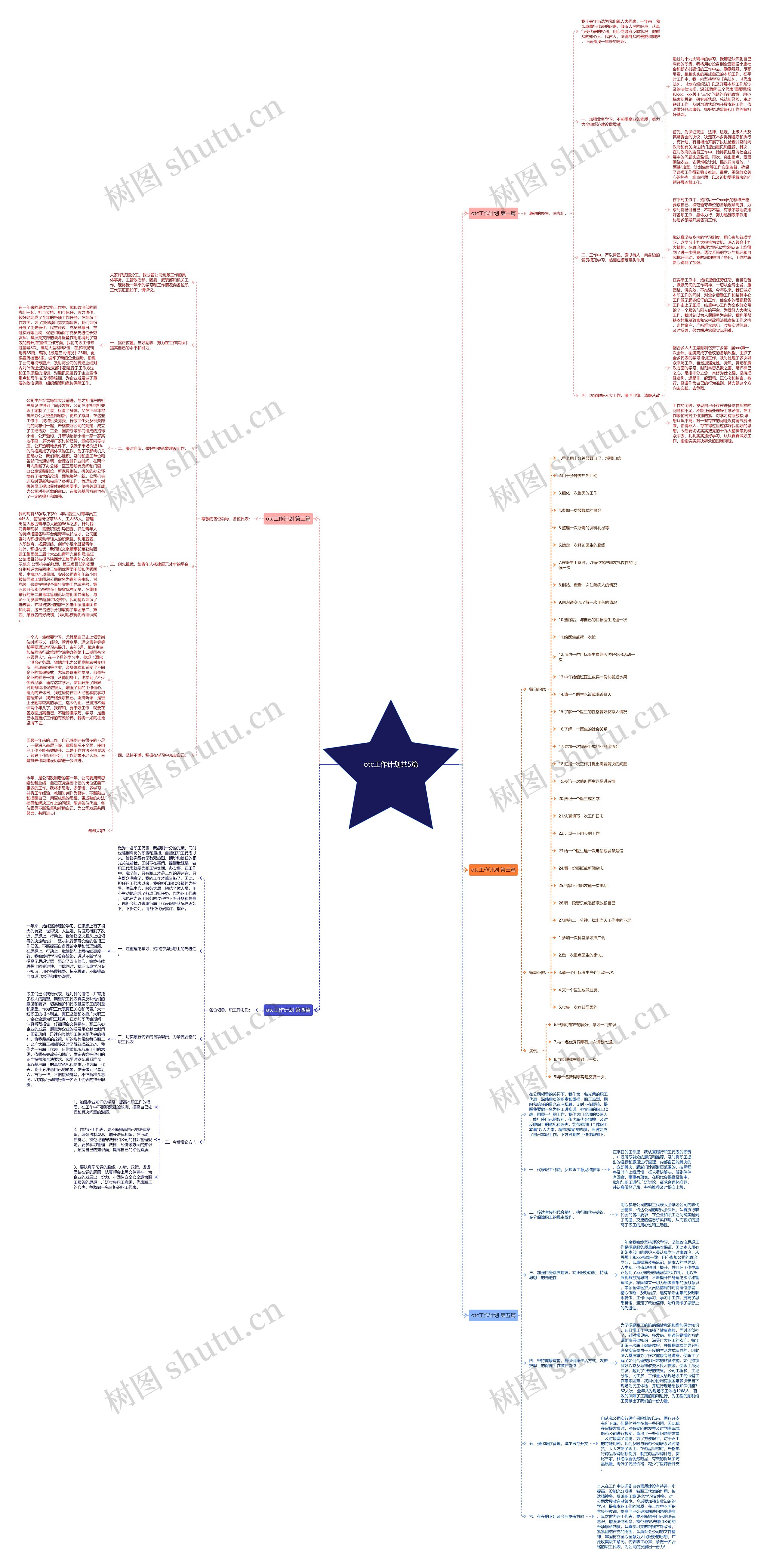 otc工作计划共5篇思维导图