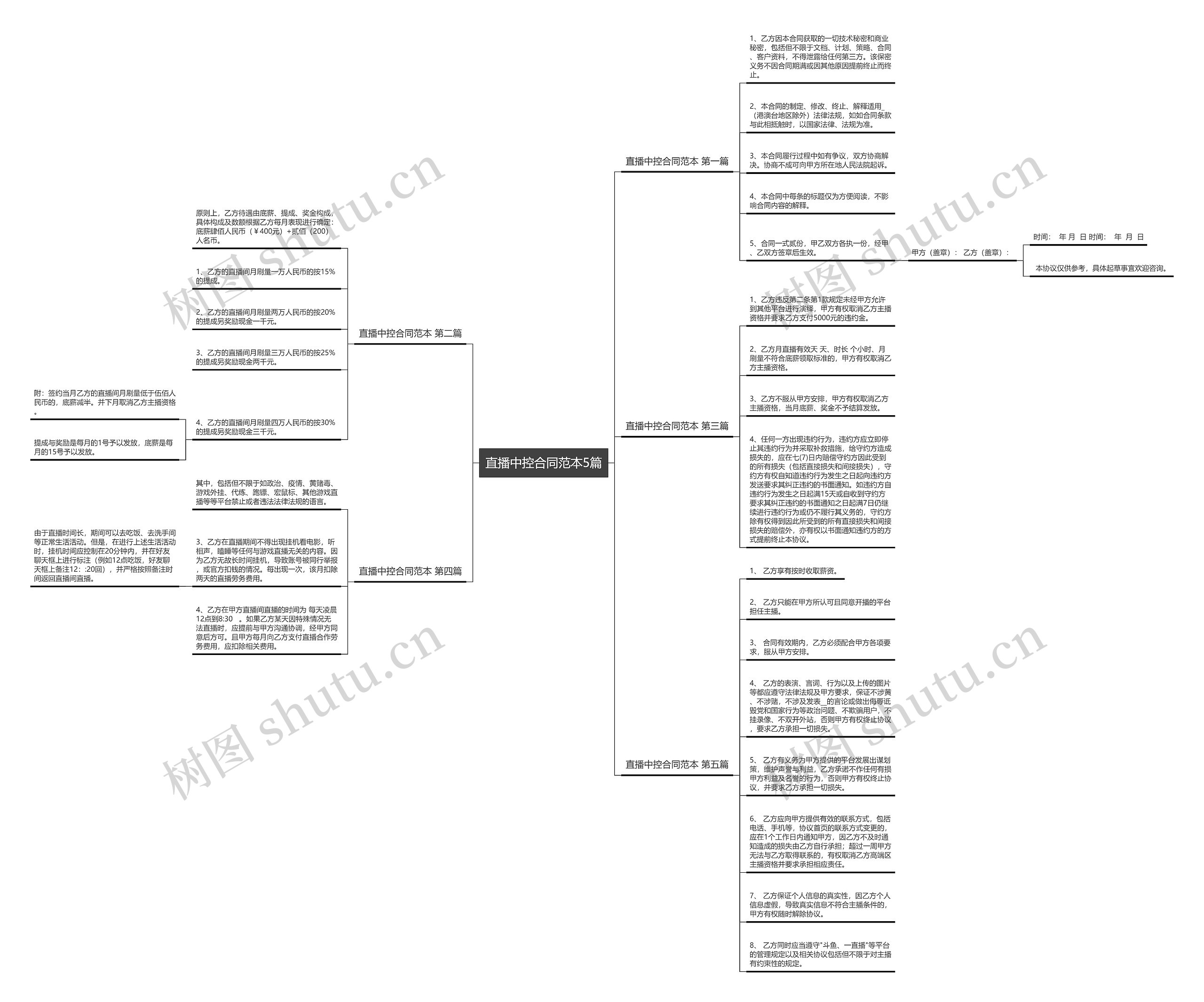 直播中控合同范本5篇 直播中控合同范本5篇