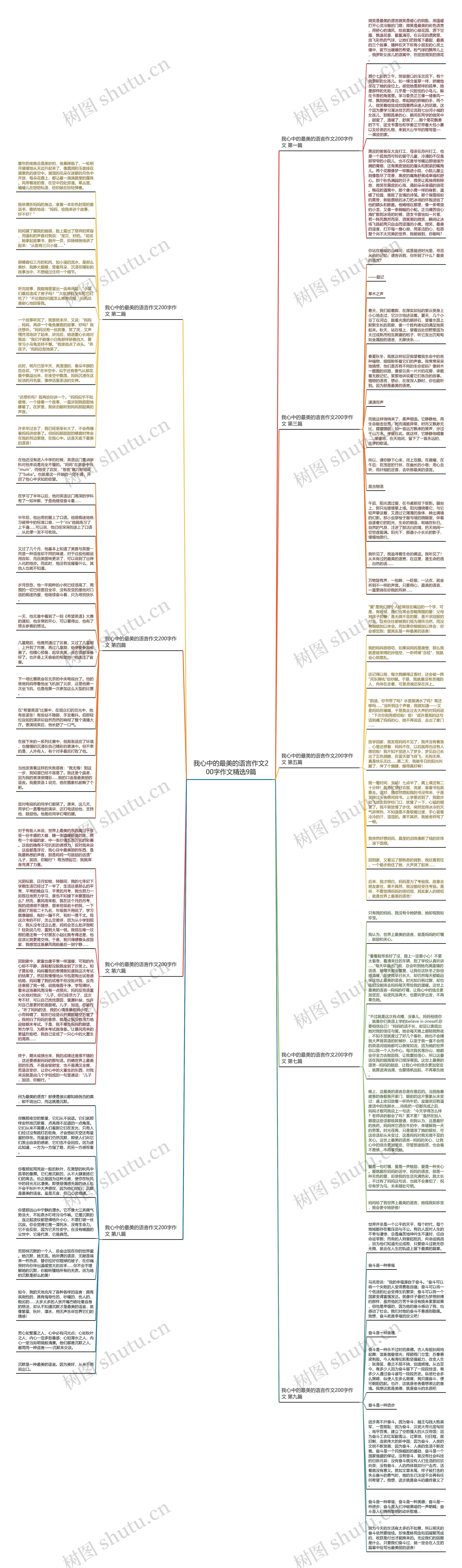 我心中的最美的语言作文200字作文精选9篇思维导图