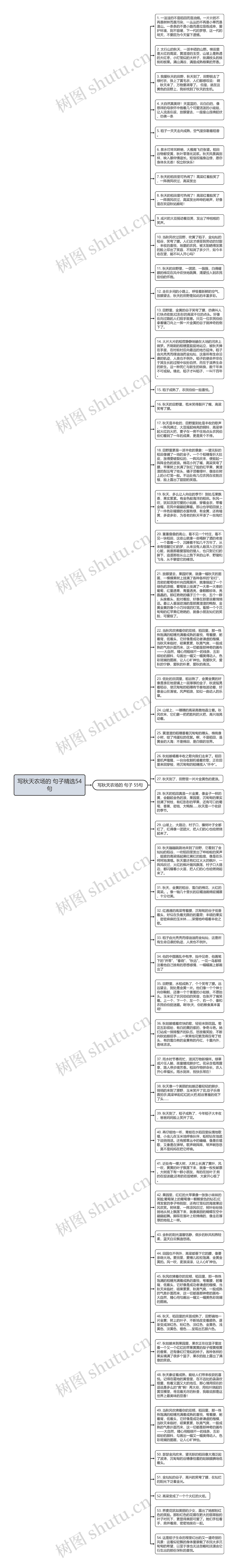 写秋天农场的 句子精选54句思维导图