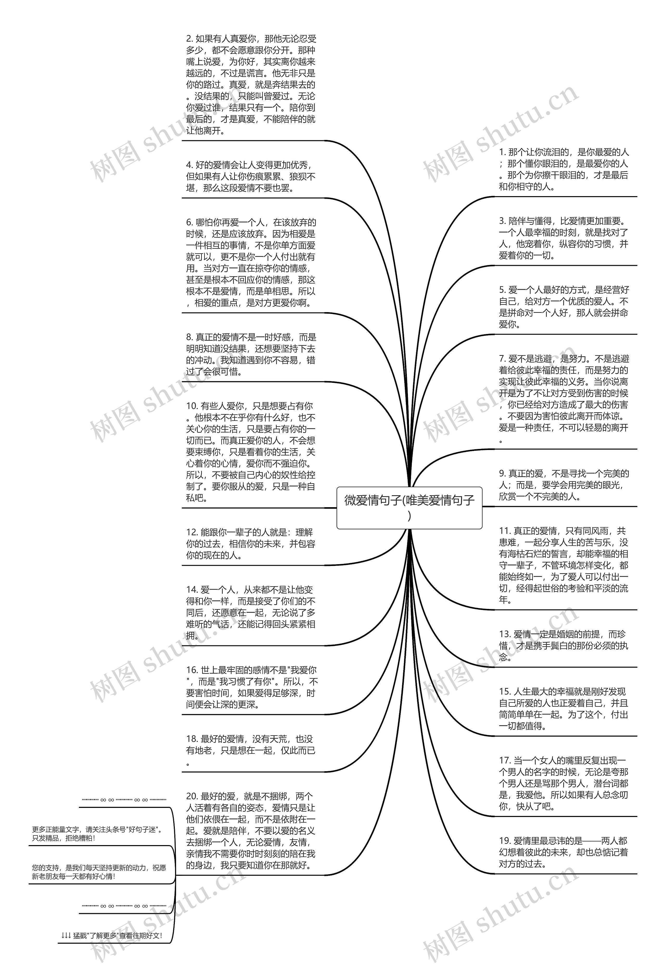 微爱情句子(唯美爱情句子)思维导图