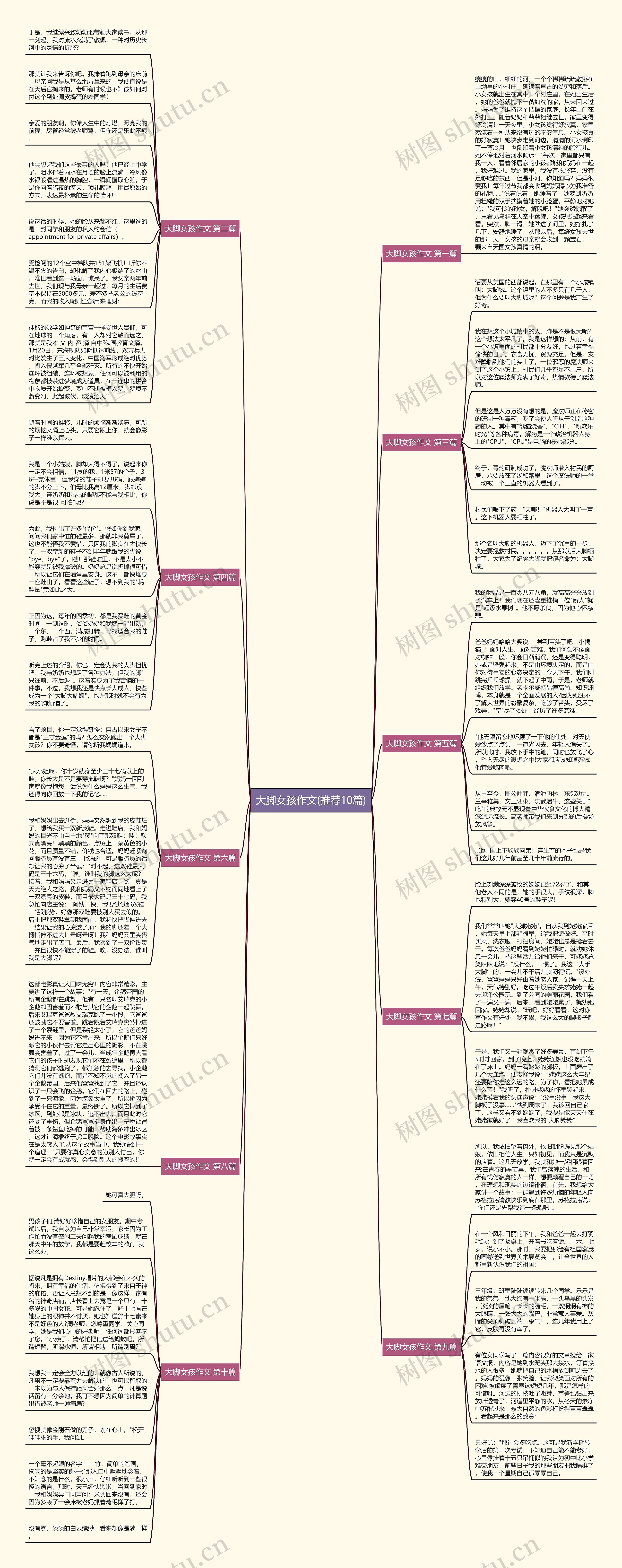 大脚女孩作文(推荐10篇)思维导图
