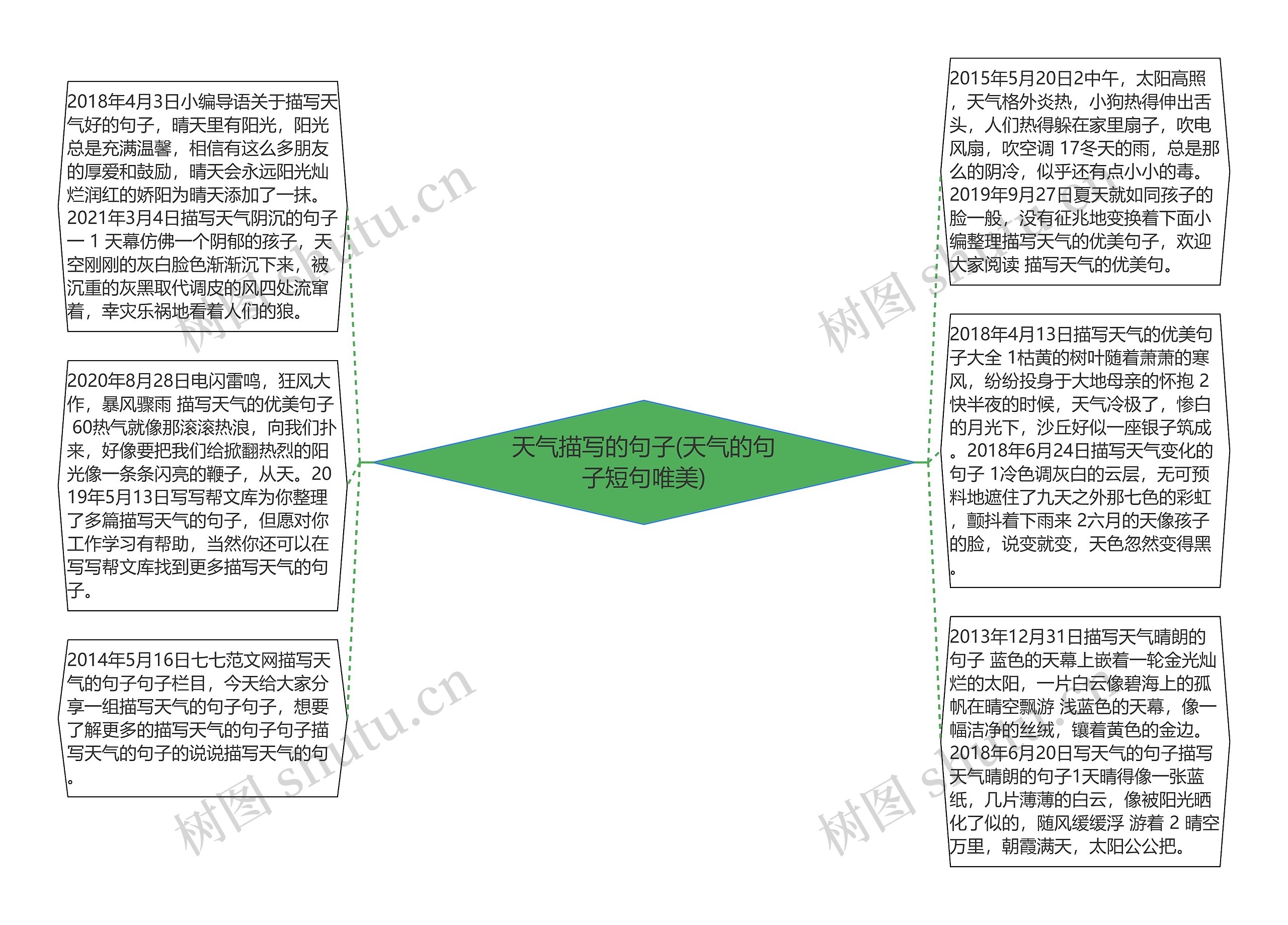 天气描写的句子(天气的句子短句唯美)