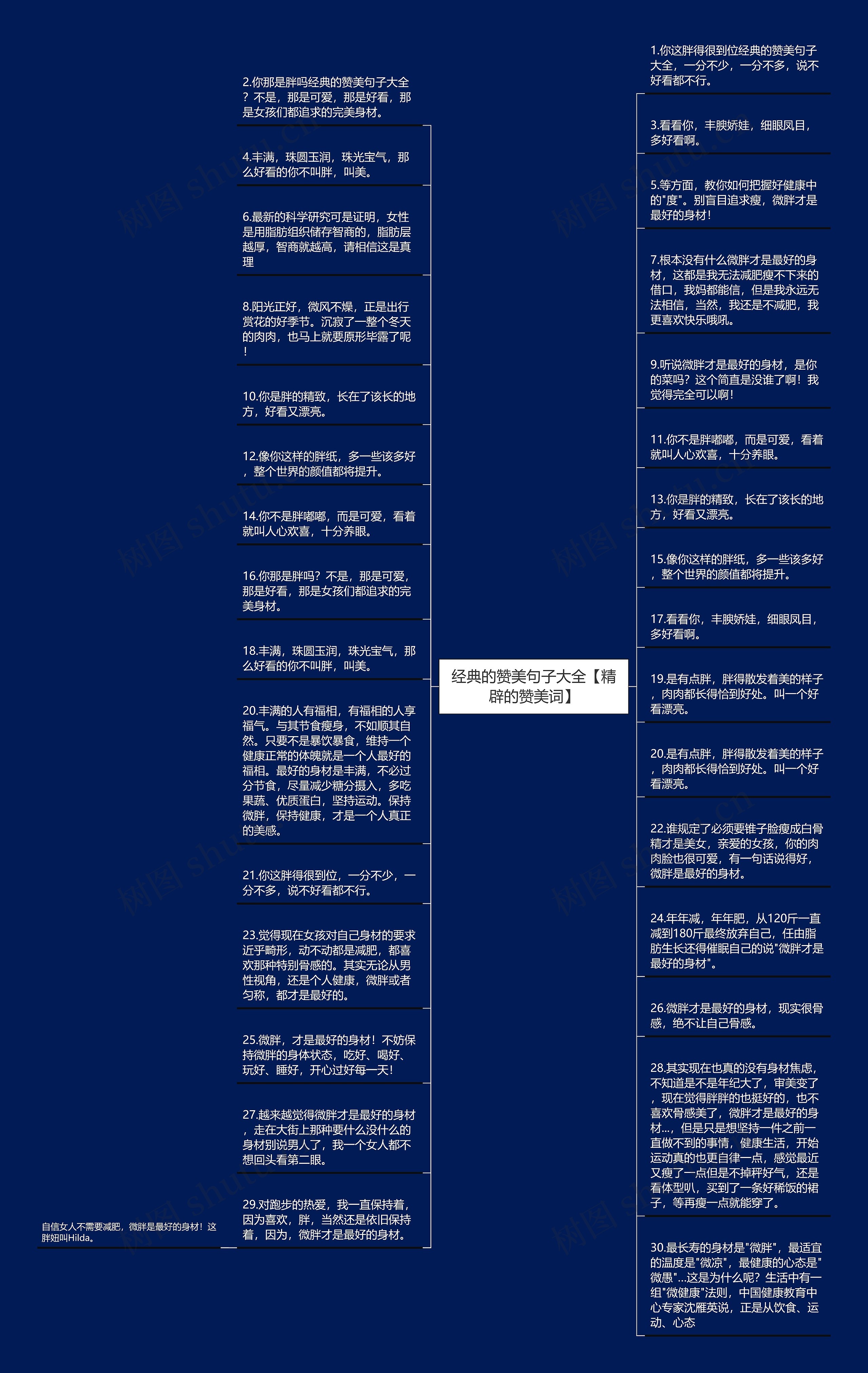 经典的赞美句子大全【精辟的赞美词】思维导图